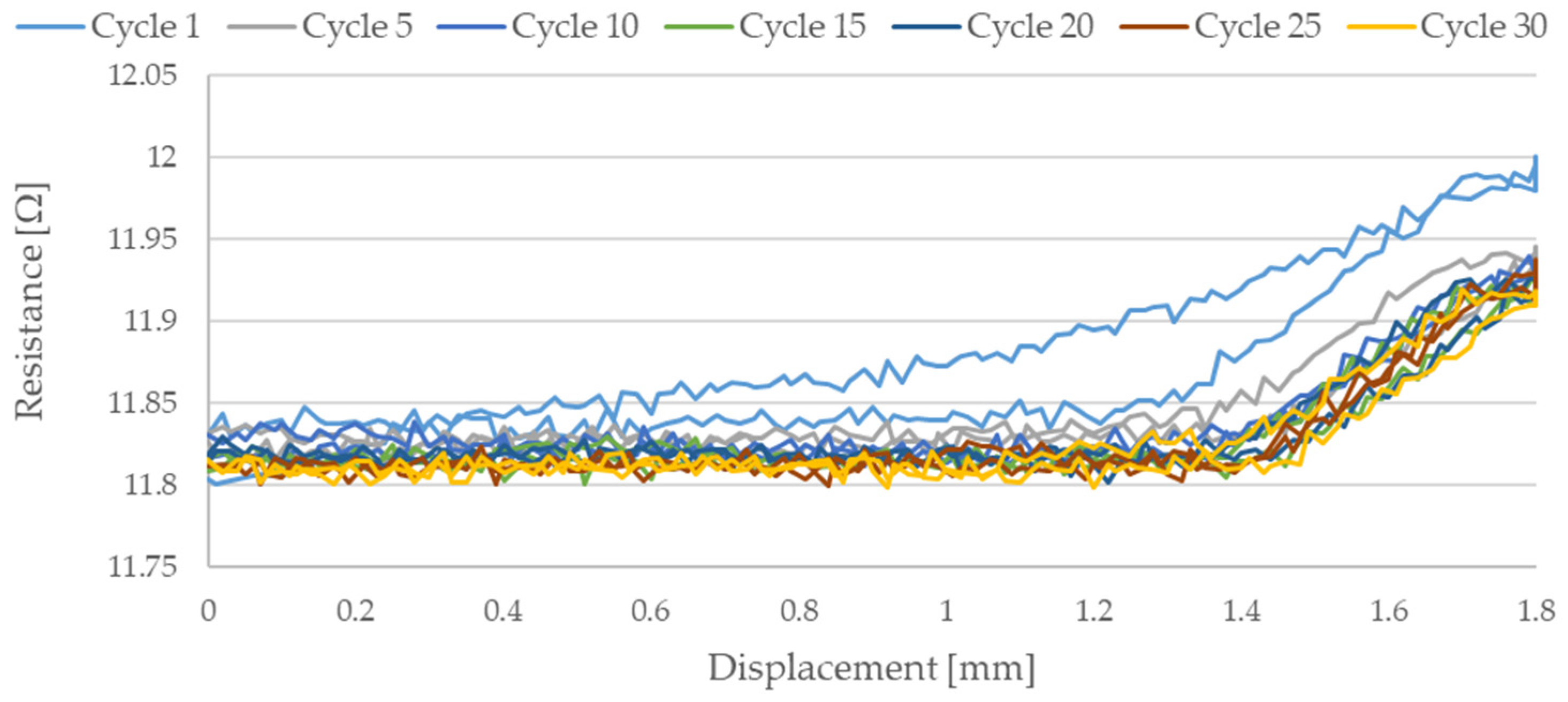 Sensors 21 06804 g012