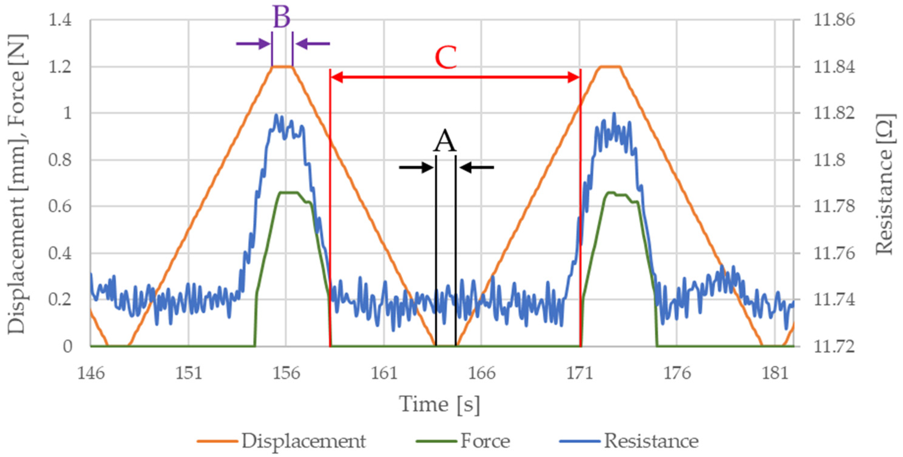 Sensors 21 06804 g013