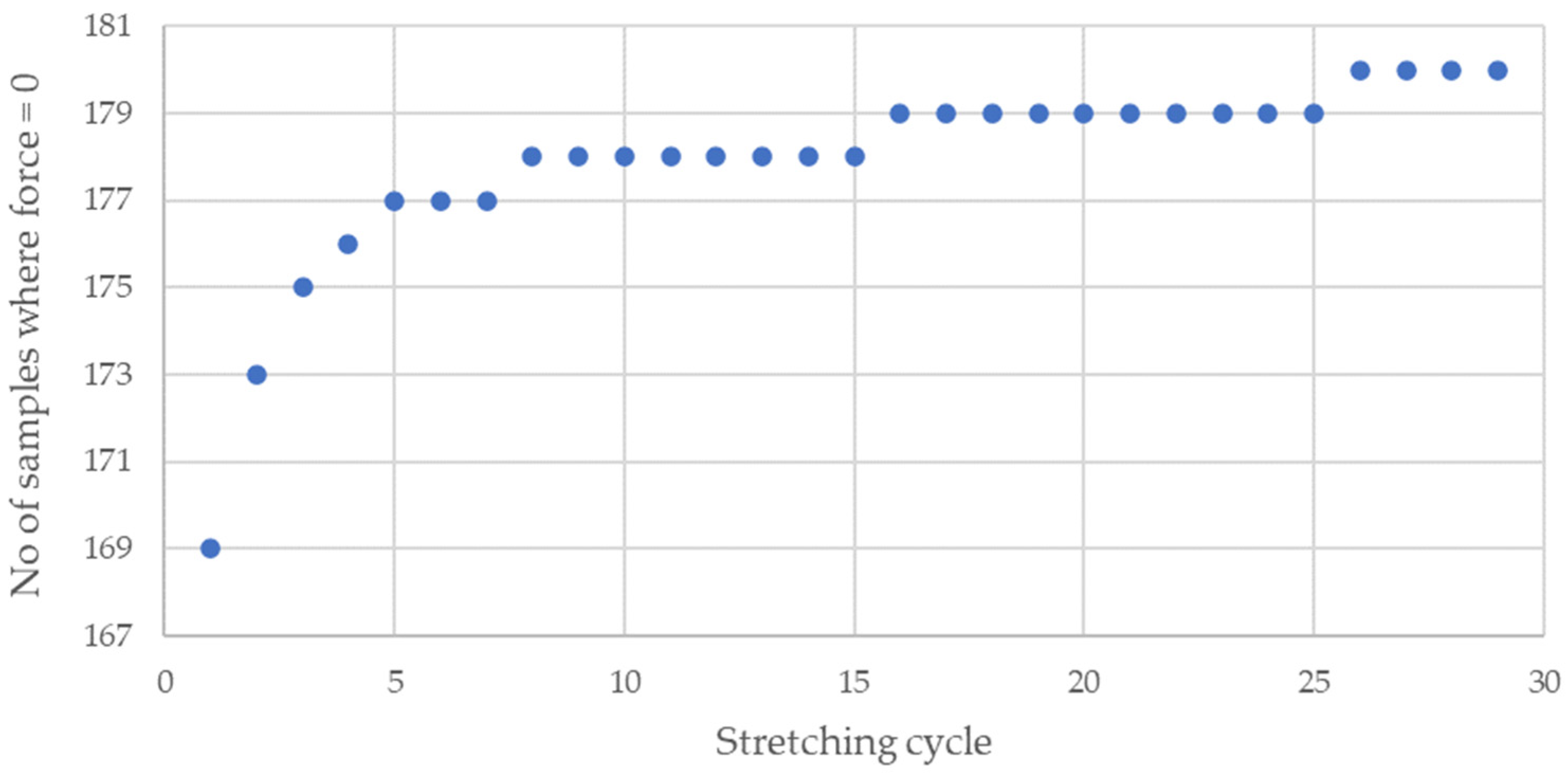 Sensors 21 06804 g015