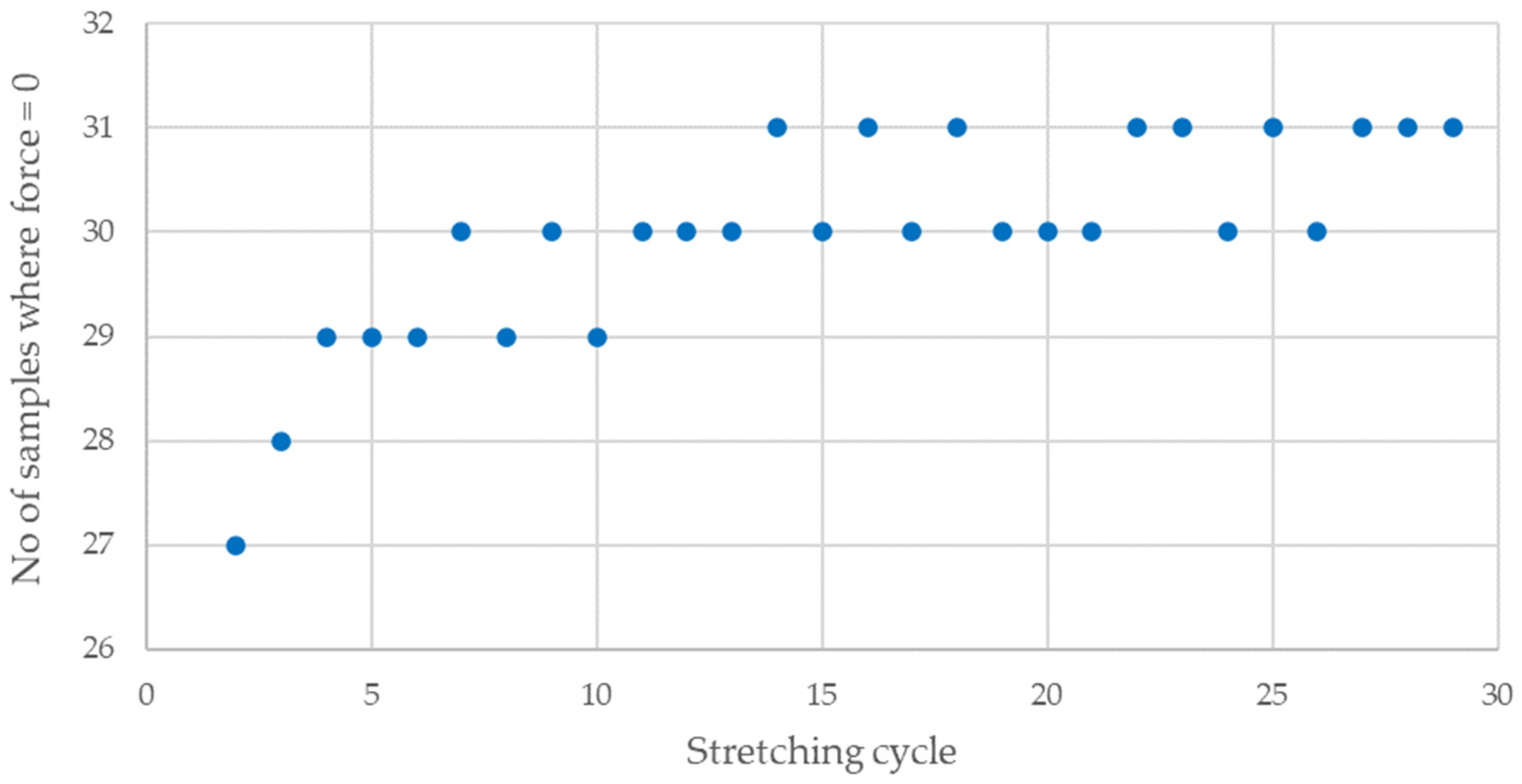 Sensors 21 06804 g016
