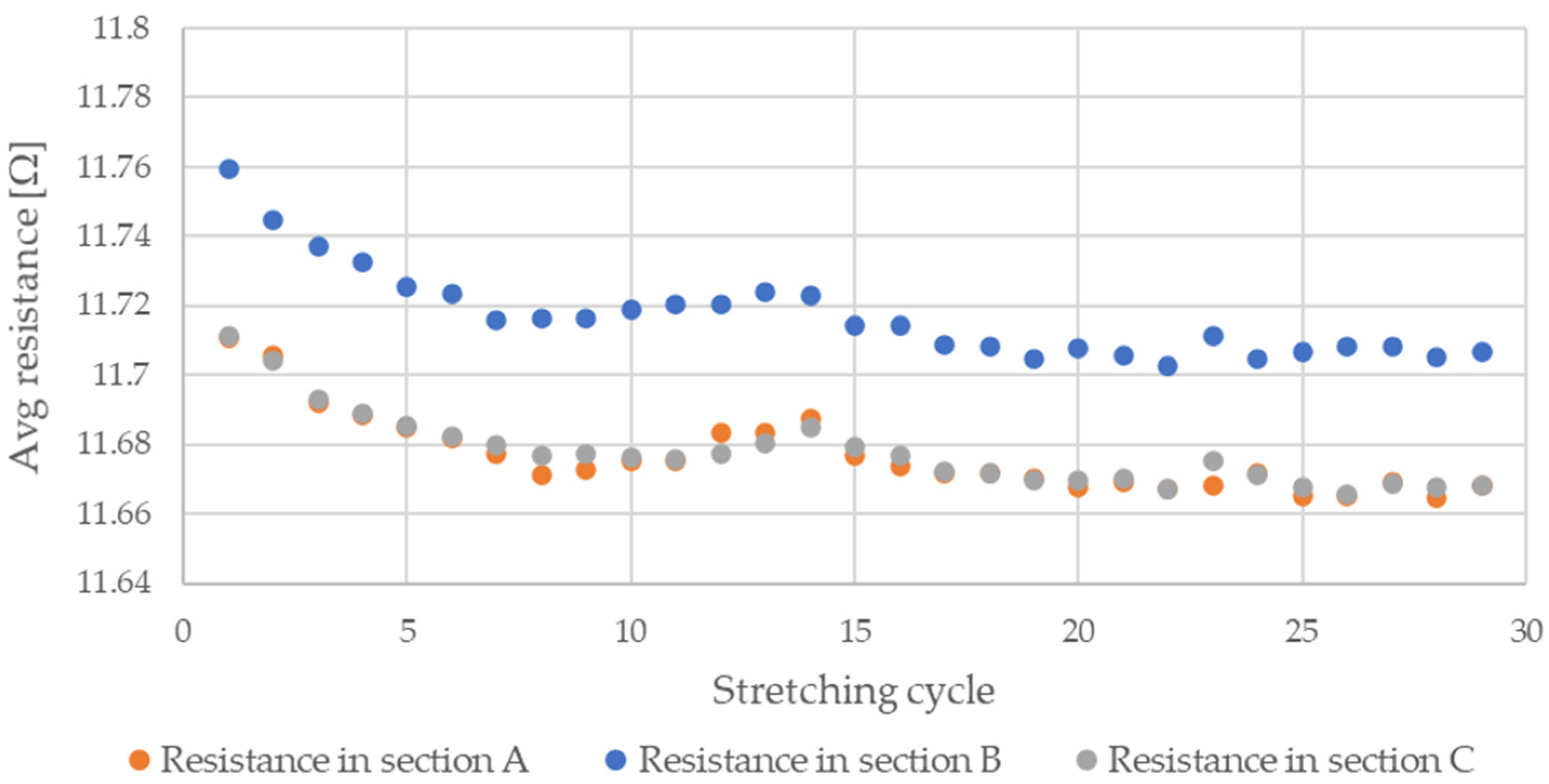 Sensors 21 06804 g018