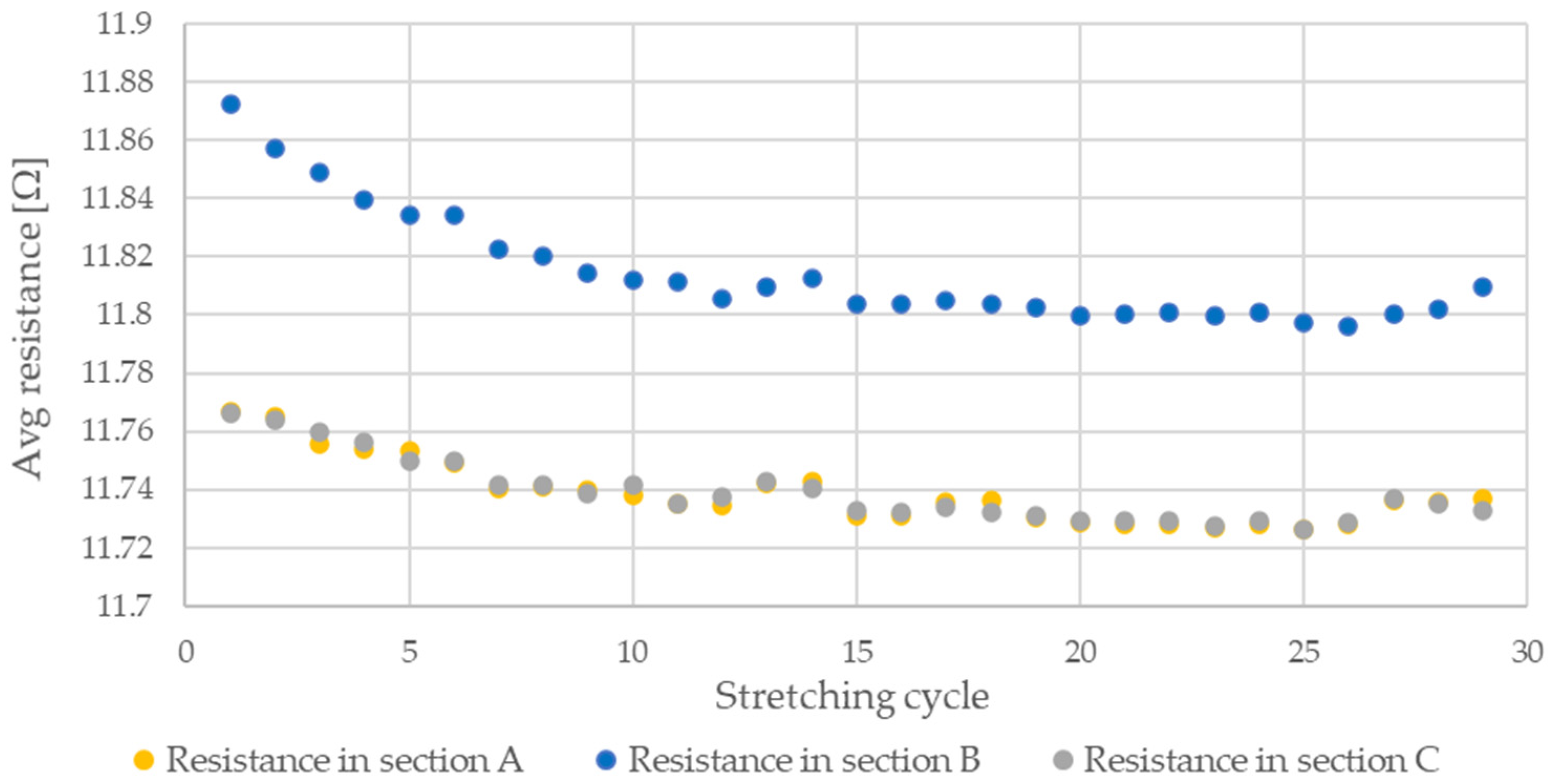 Sensors 21 06804 g019