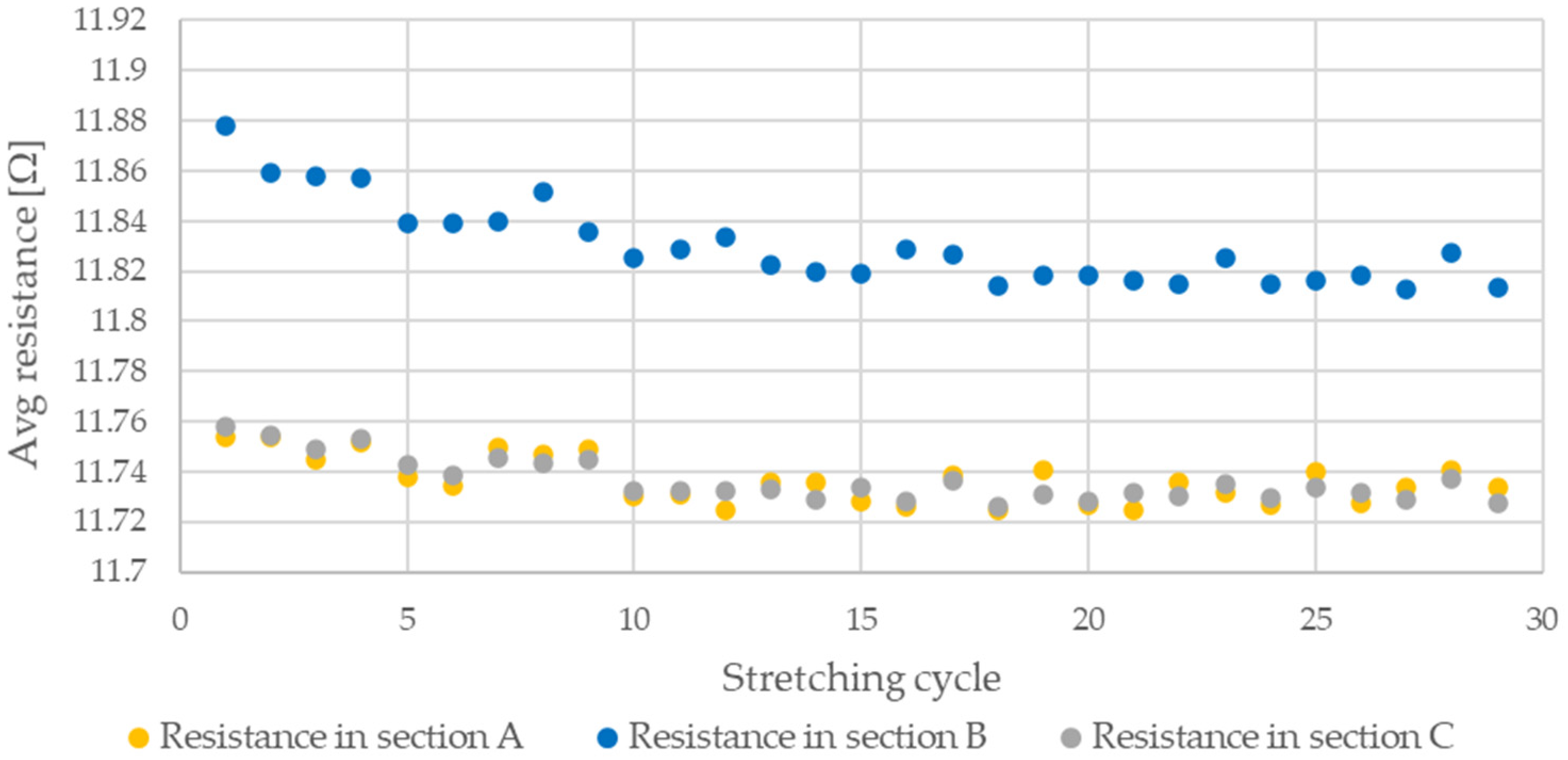 Sensors 21 06804 g020