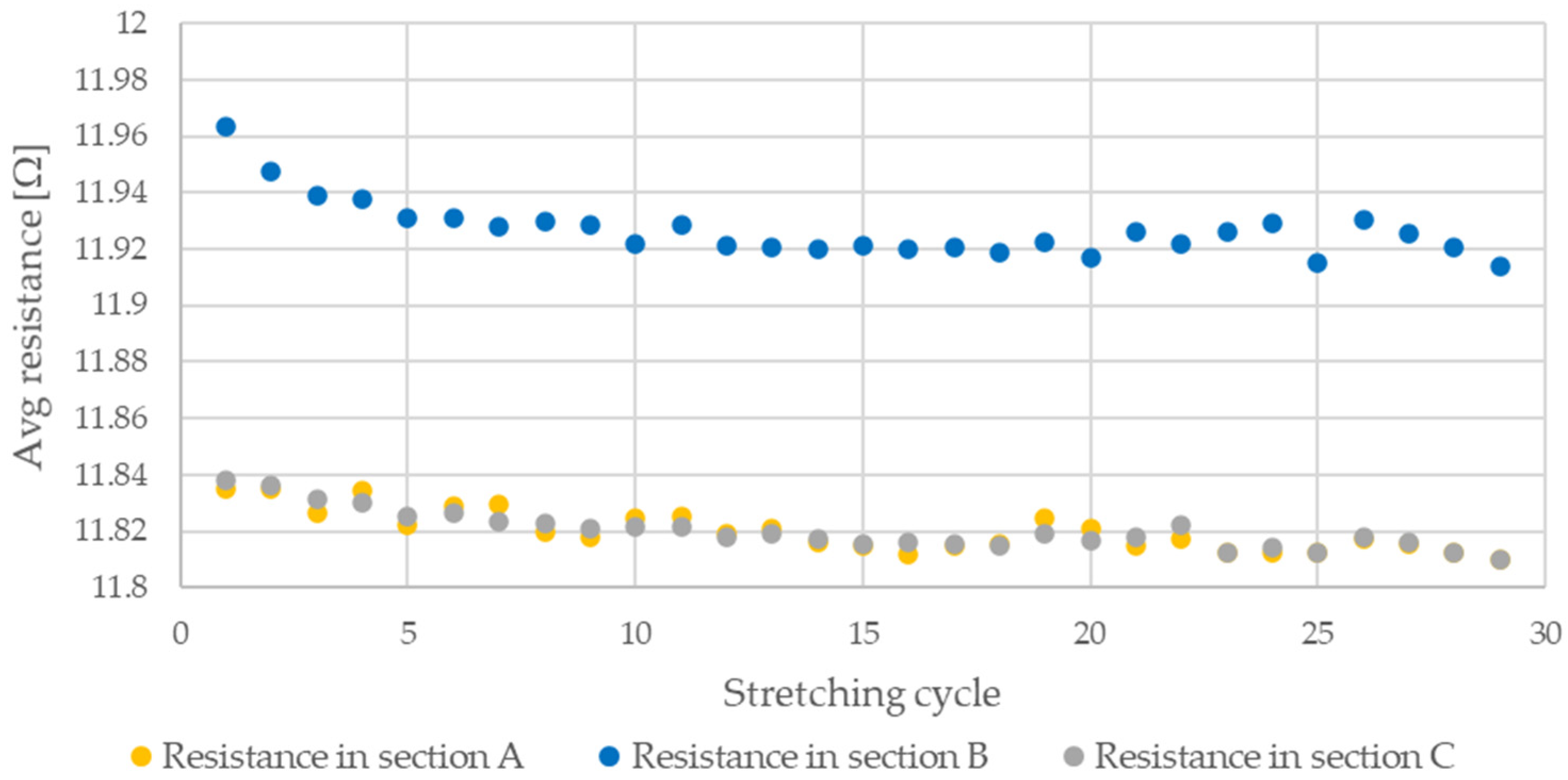 Sensors 21 06804 g021