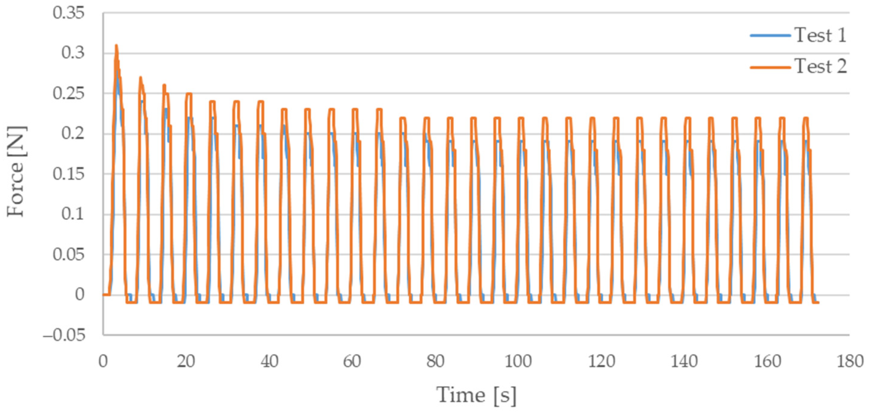 Sensors 21 06804 g0a1