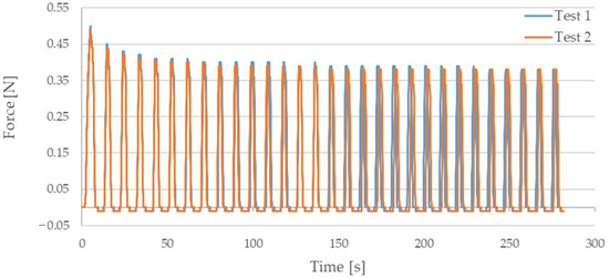 Sensors 21 06804 g0a2 550