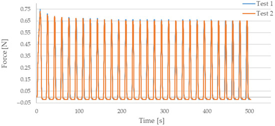 Sensors 21 06804 g0a3 550