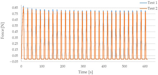Sensors 21 06804 g0a4 550