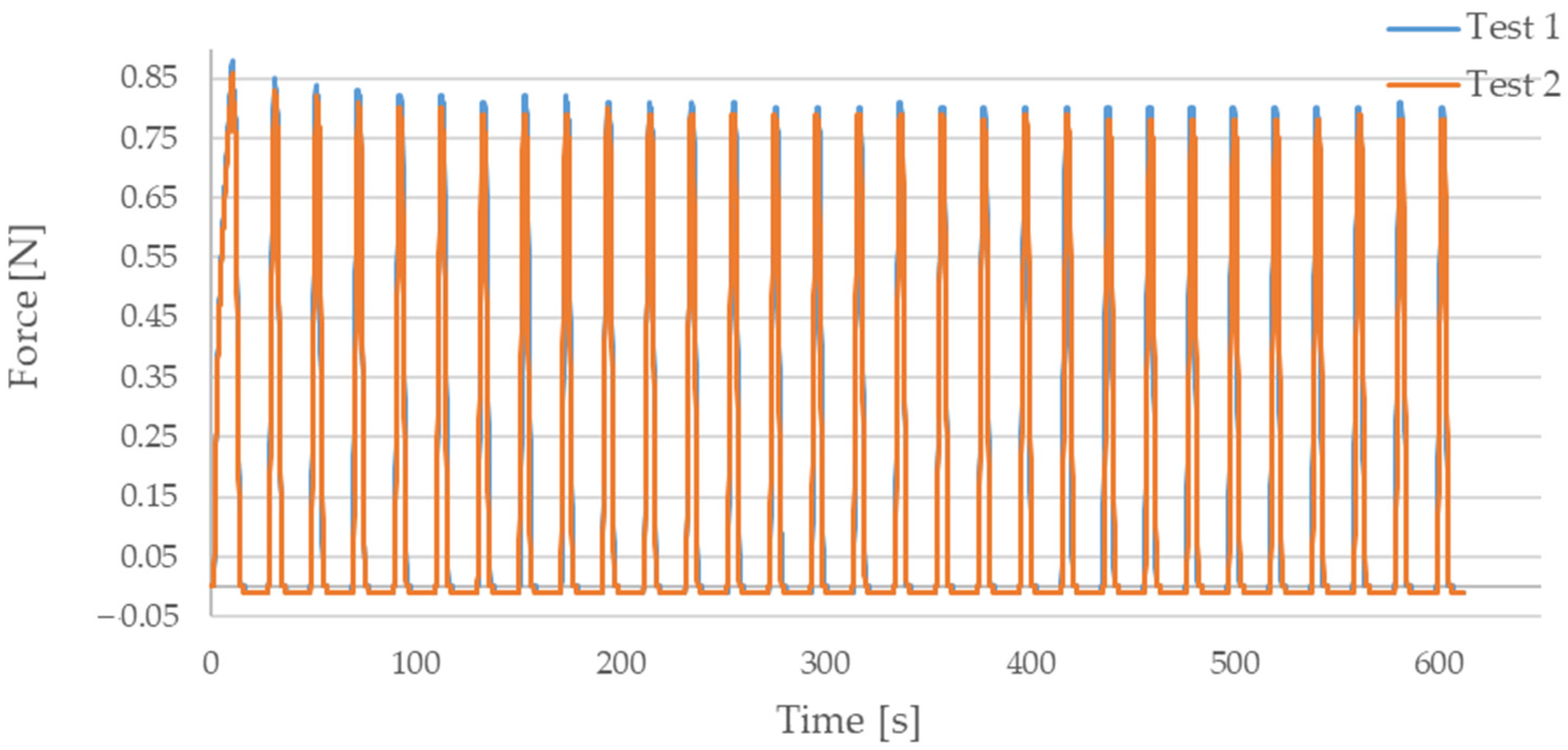 Sensors 21 06804 g0a4