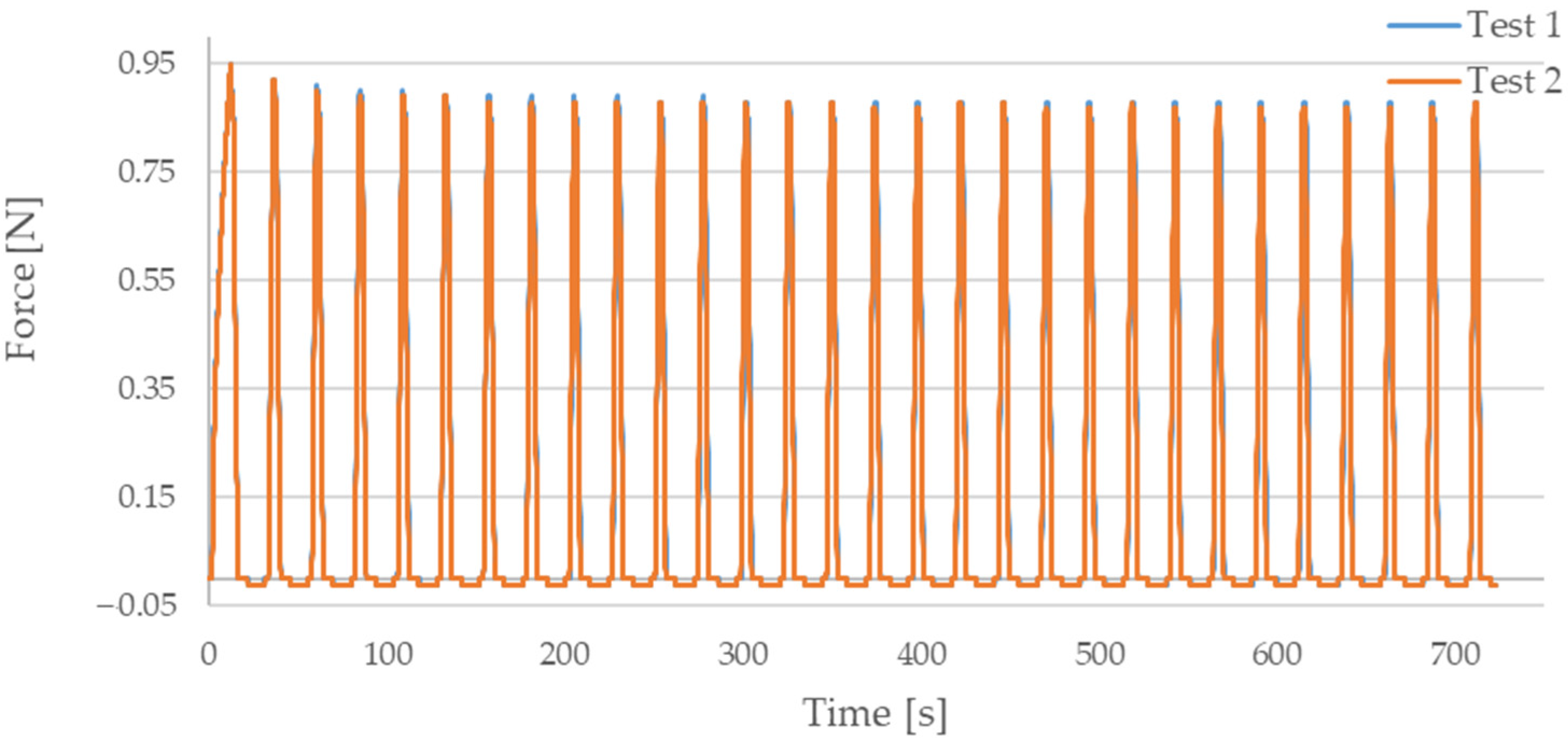 Sensors 21 06804 g0a5