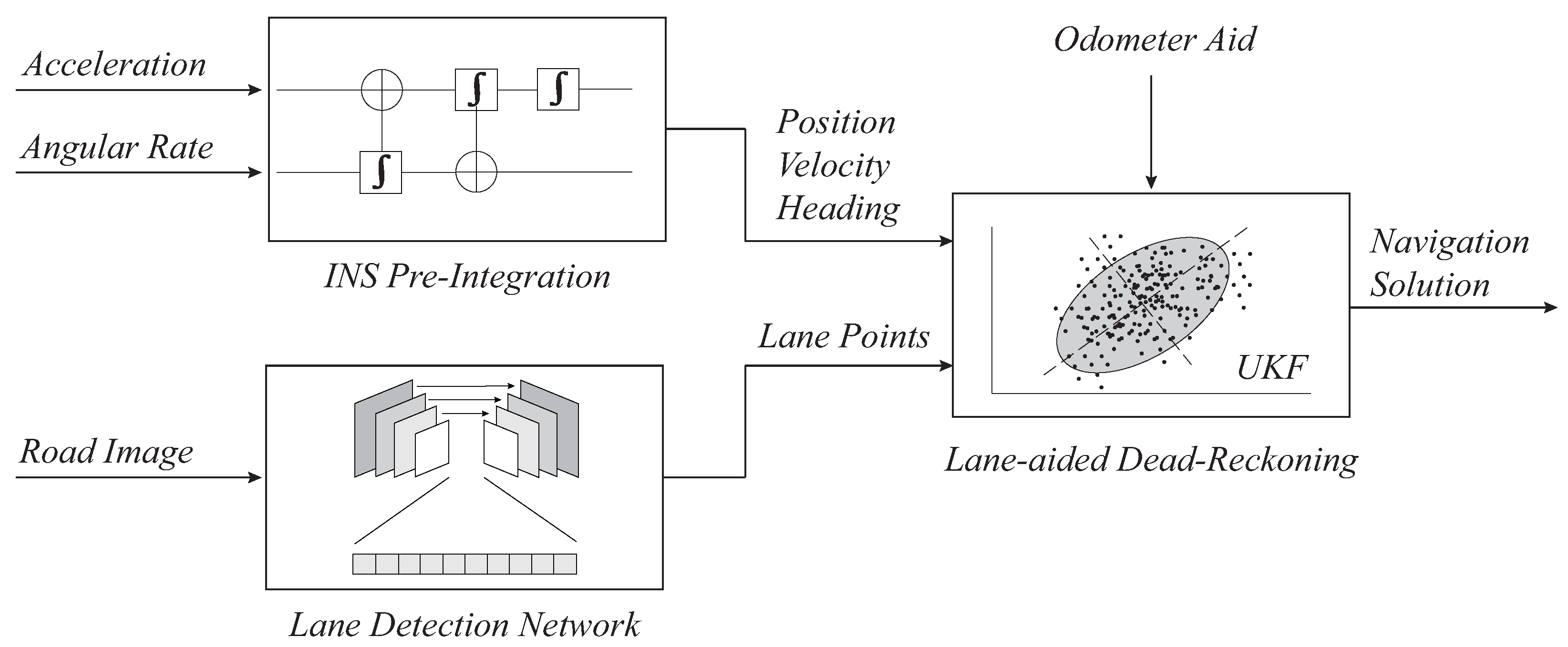 Sensors 21 06805 g002