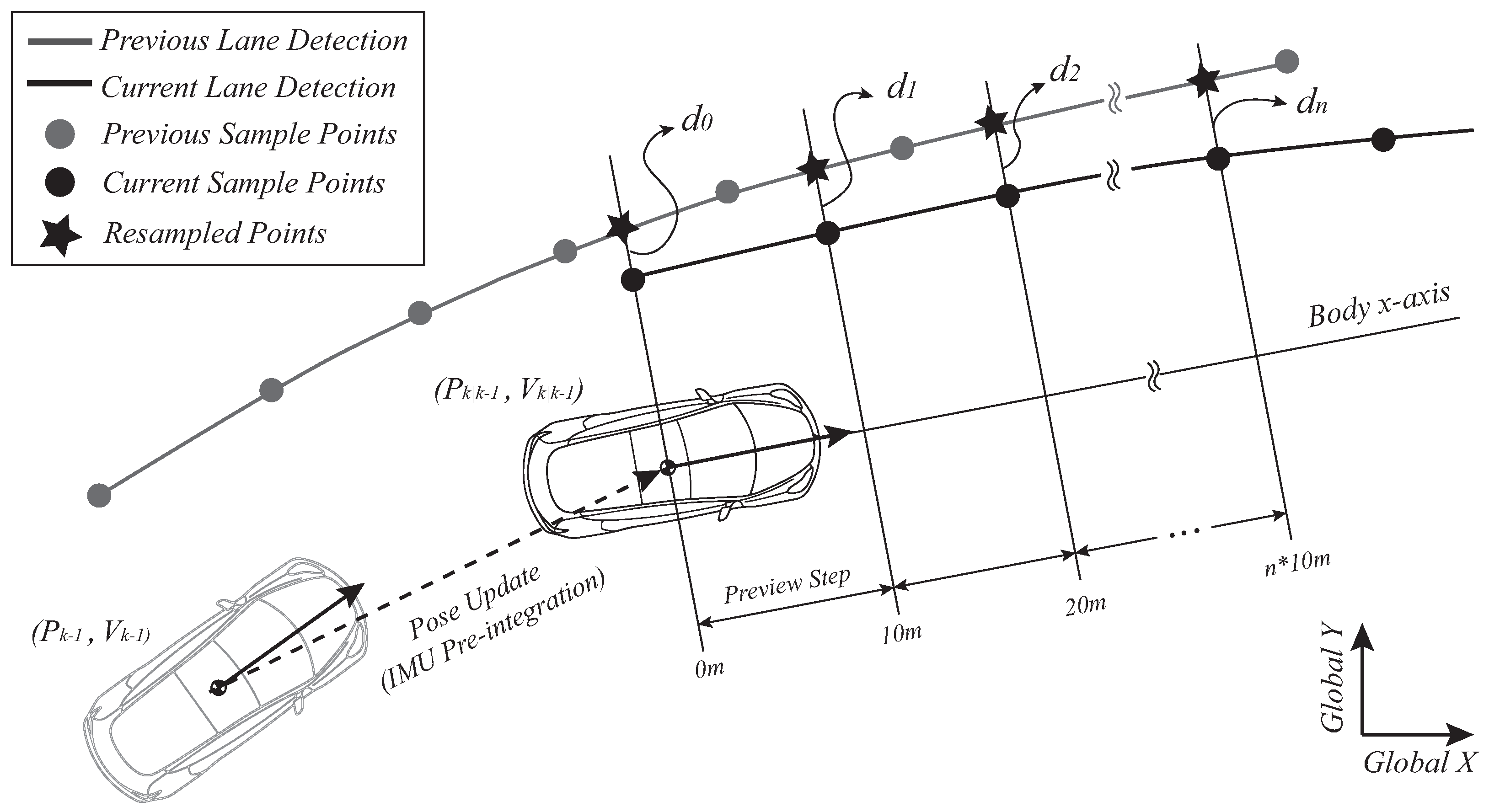 Sensors 21 06805 g004