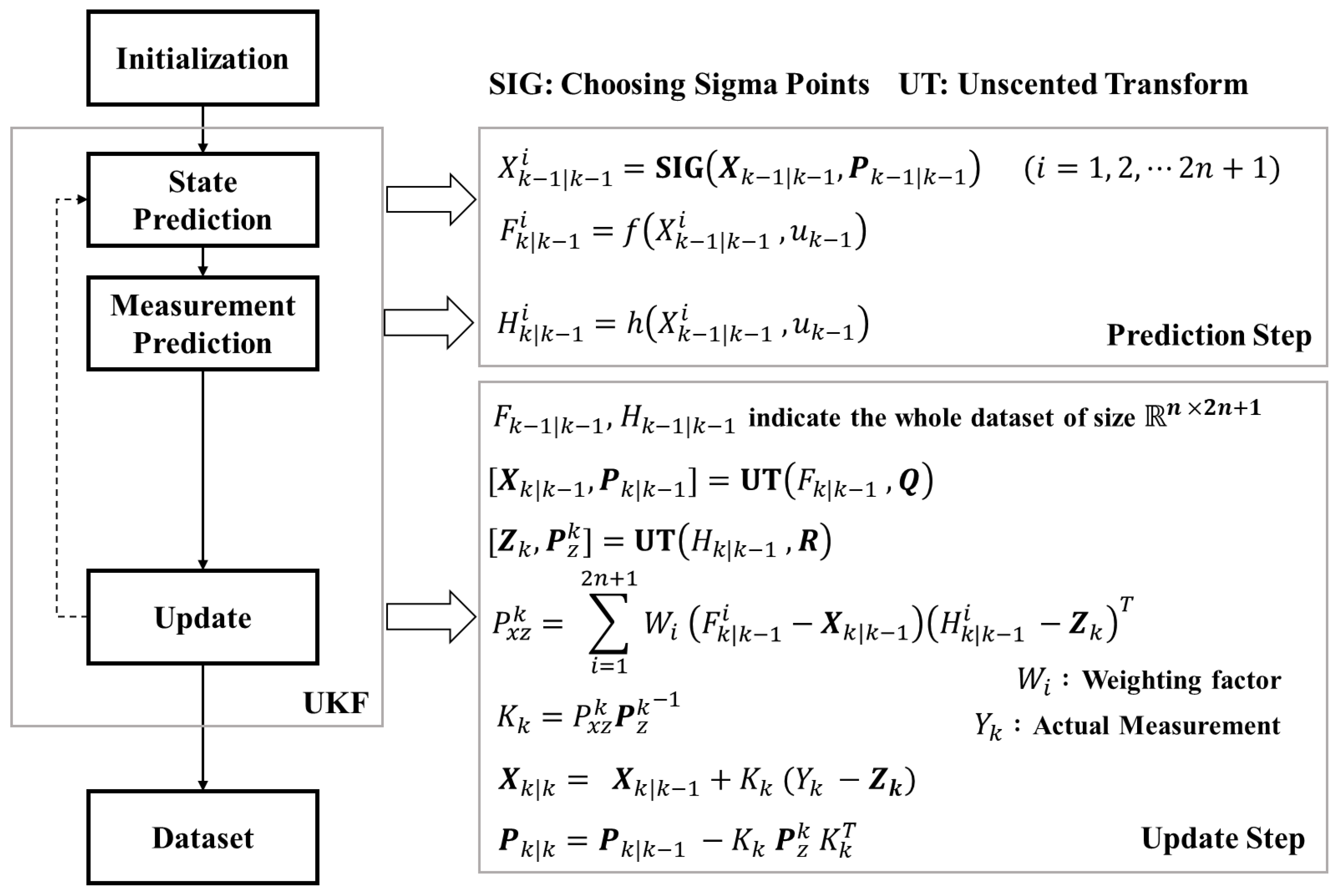 Sensors 21 06805 g005