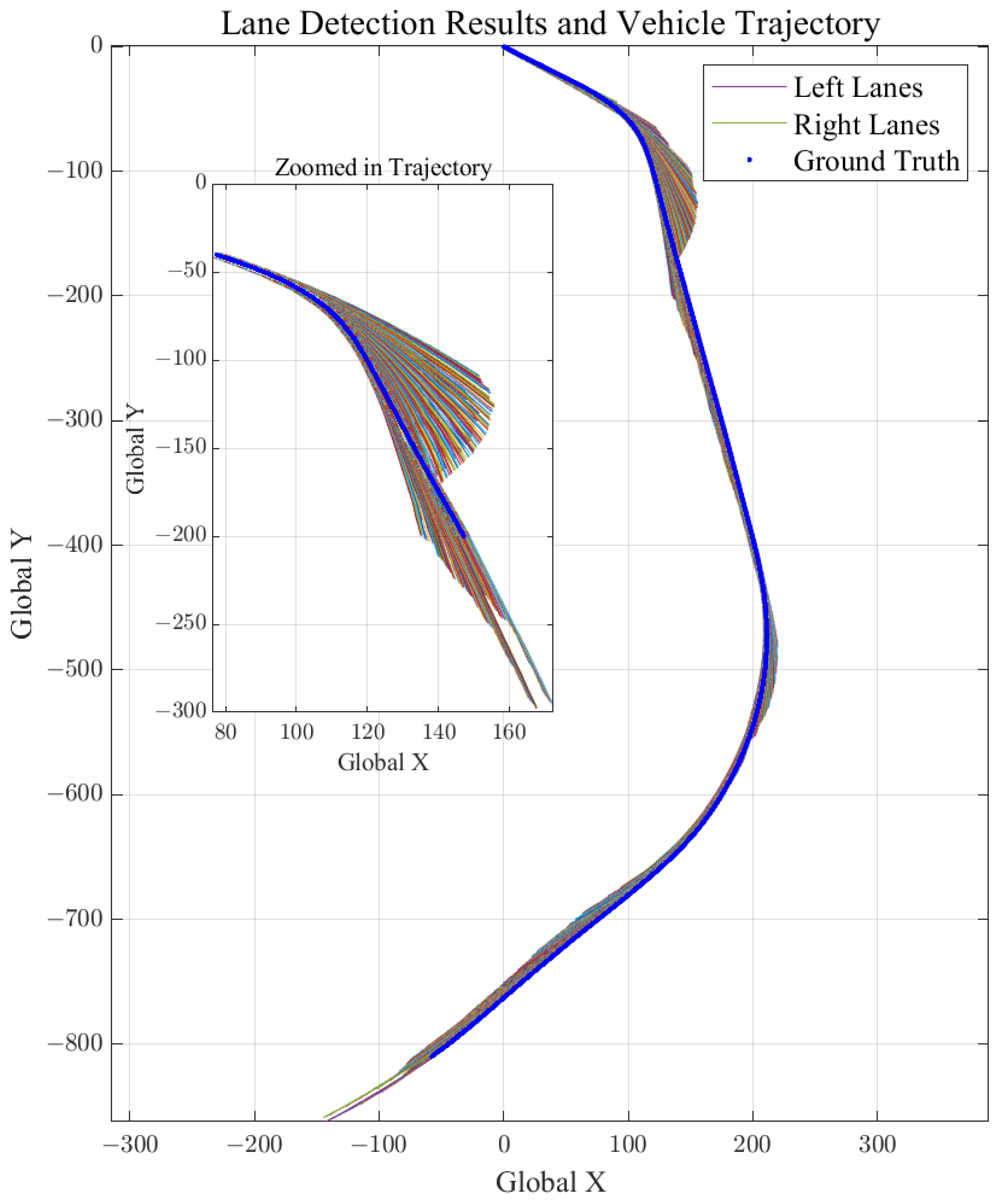 Sensors 21 06805 g008