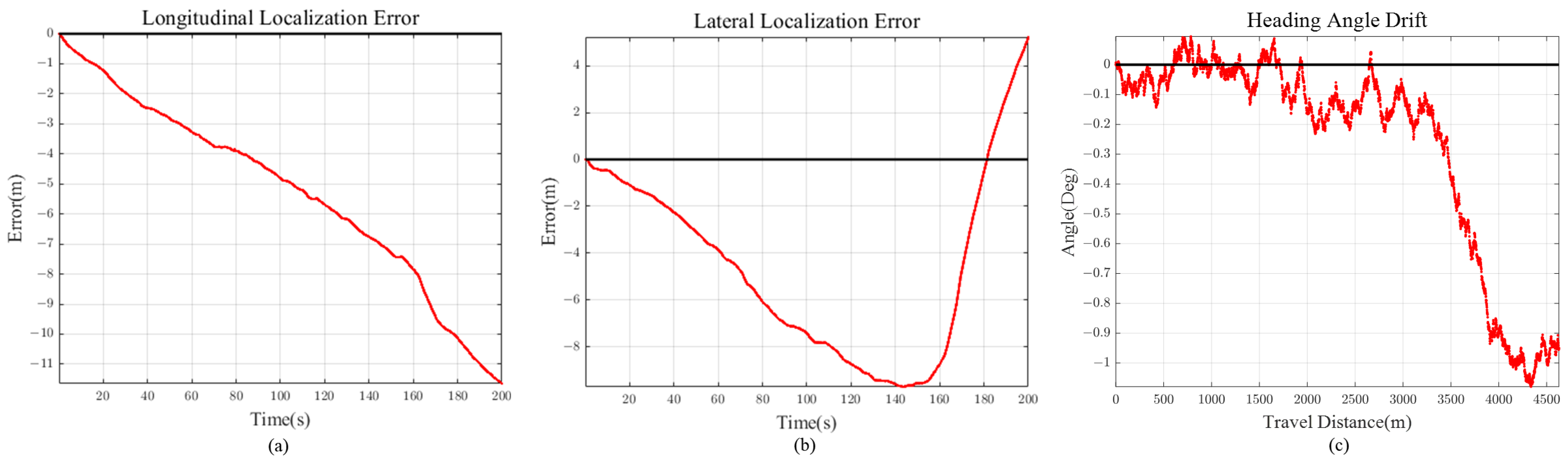 Sensors 21 06805 g015