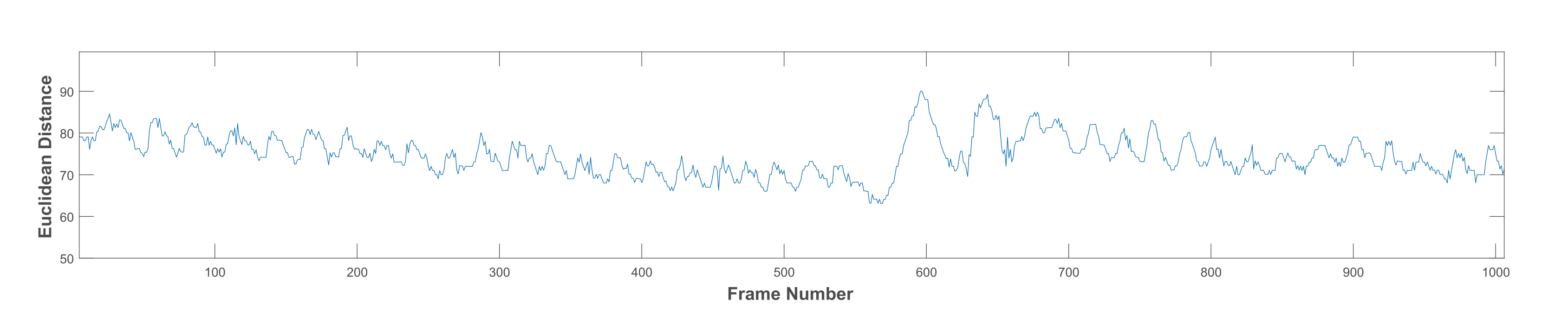 Sensors 21 06806 g007
