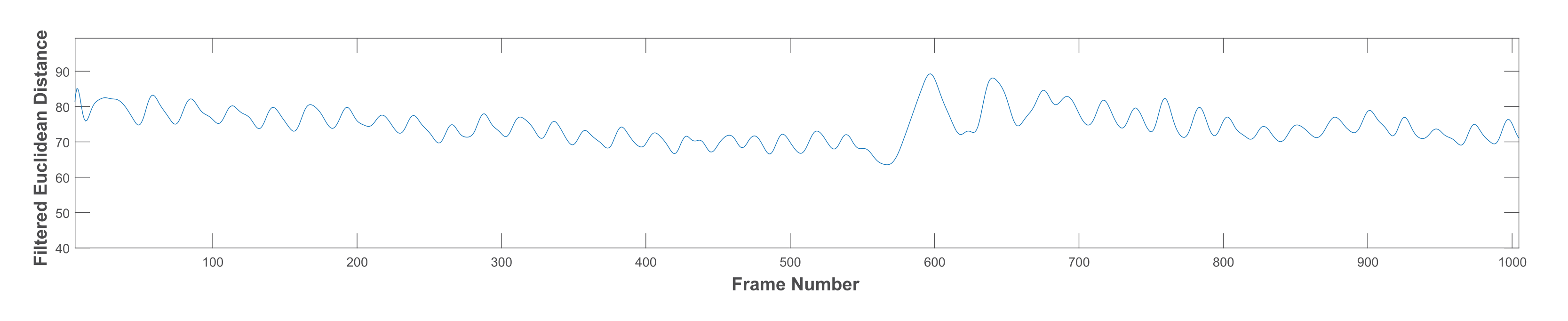 Sensors 21 06806 g008