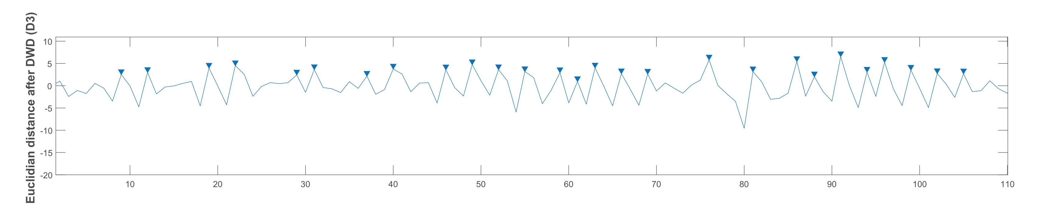 Sensors 21 06806 g012