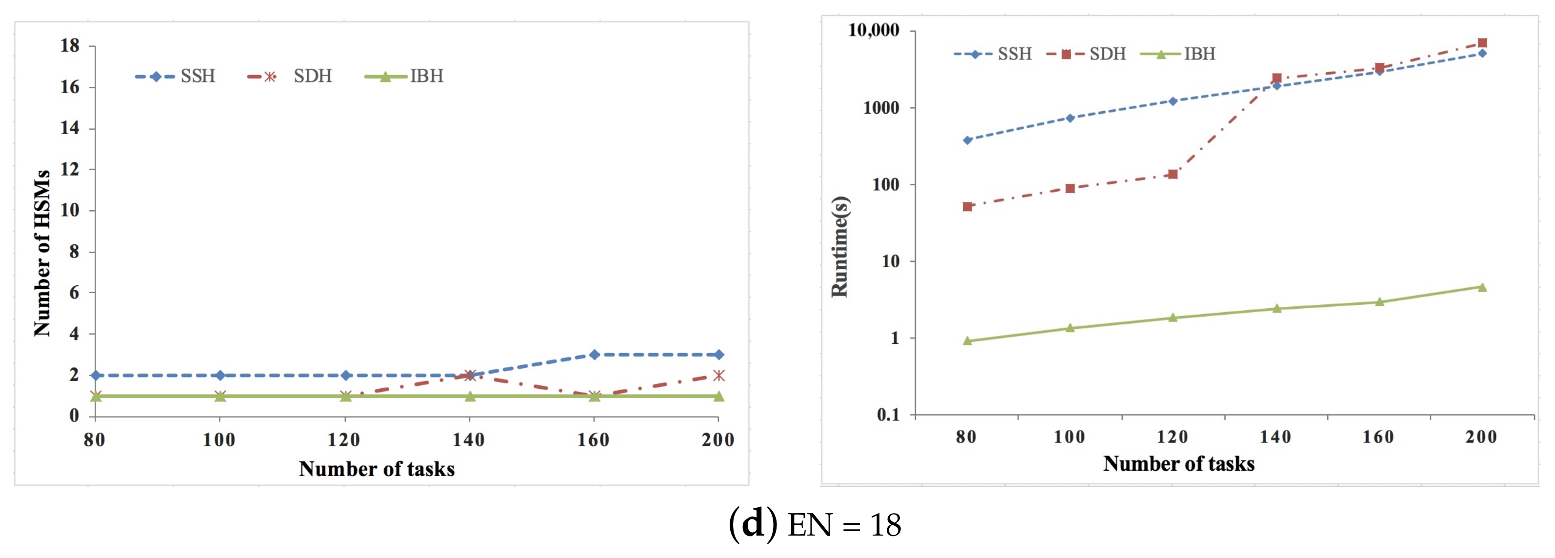 Sensors 21 06807 g002b