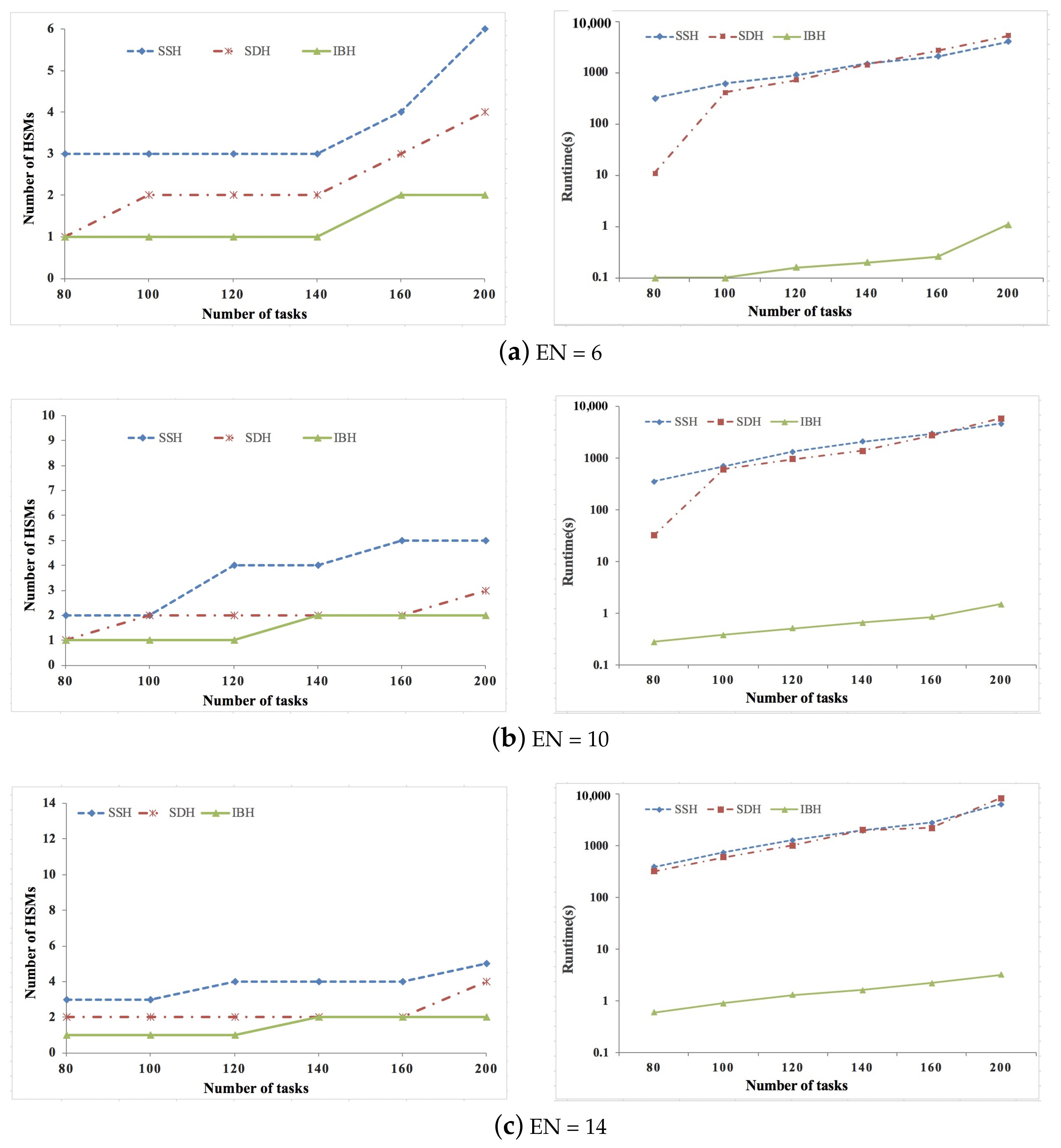 Sensors 21 06807 g003a