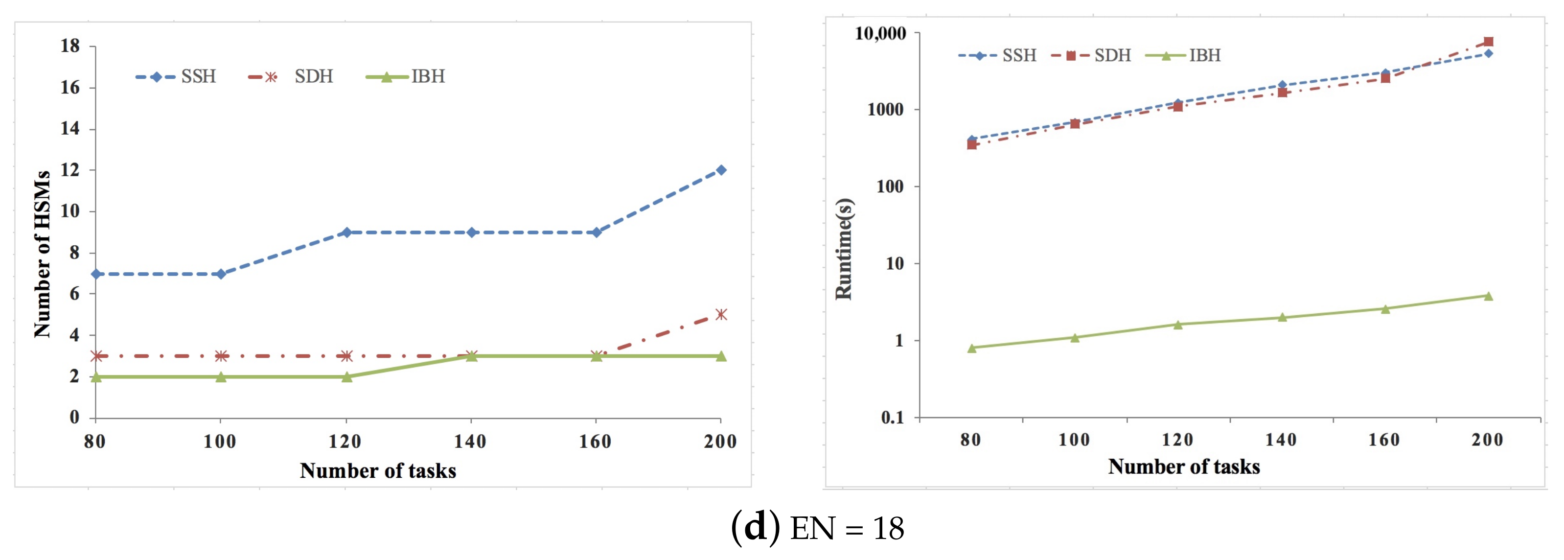 Sensors 21 06807 g004b
