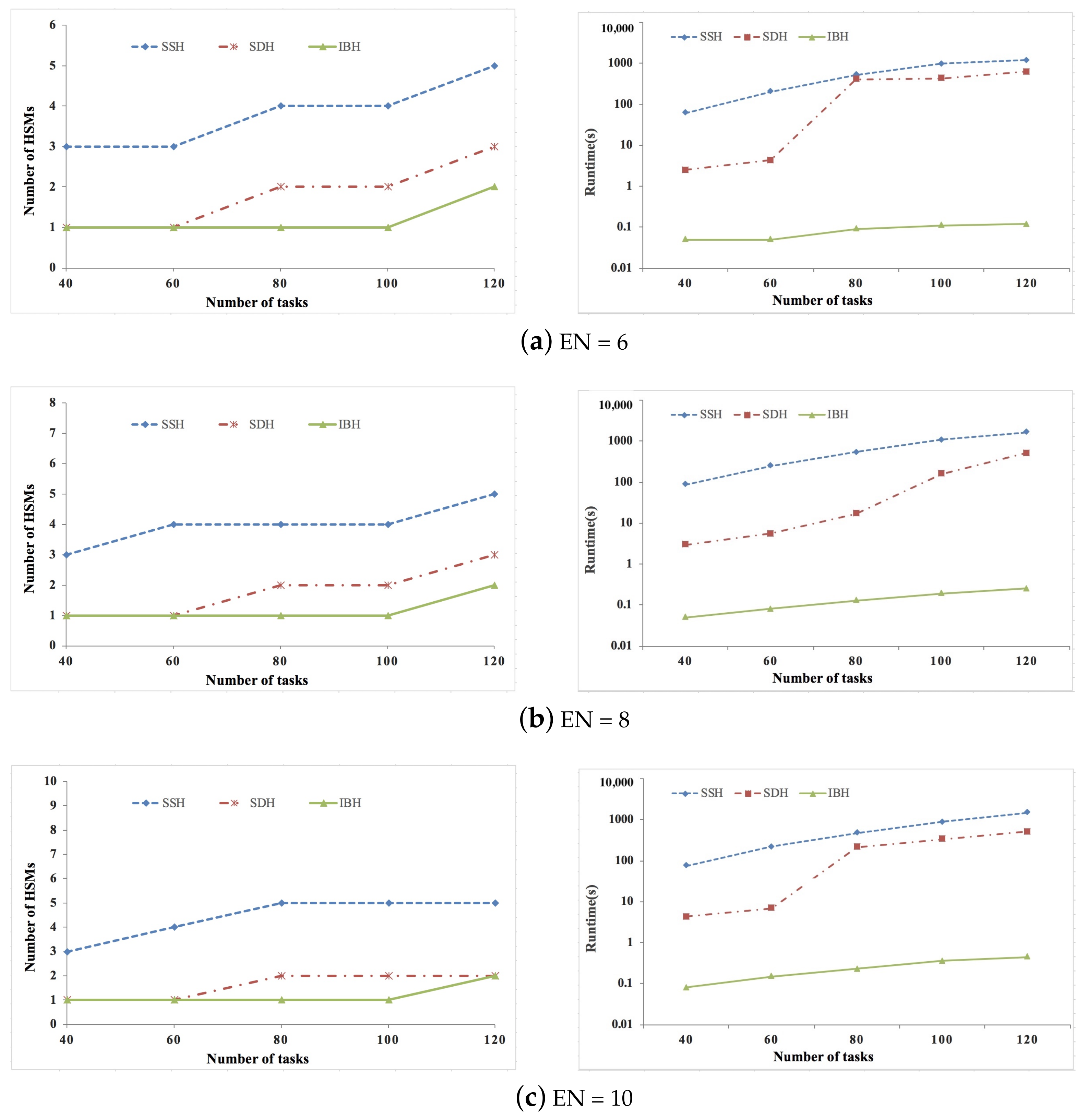 Sensors 21 06807 g005a