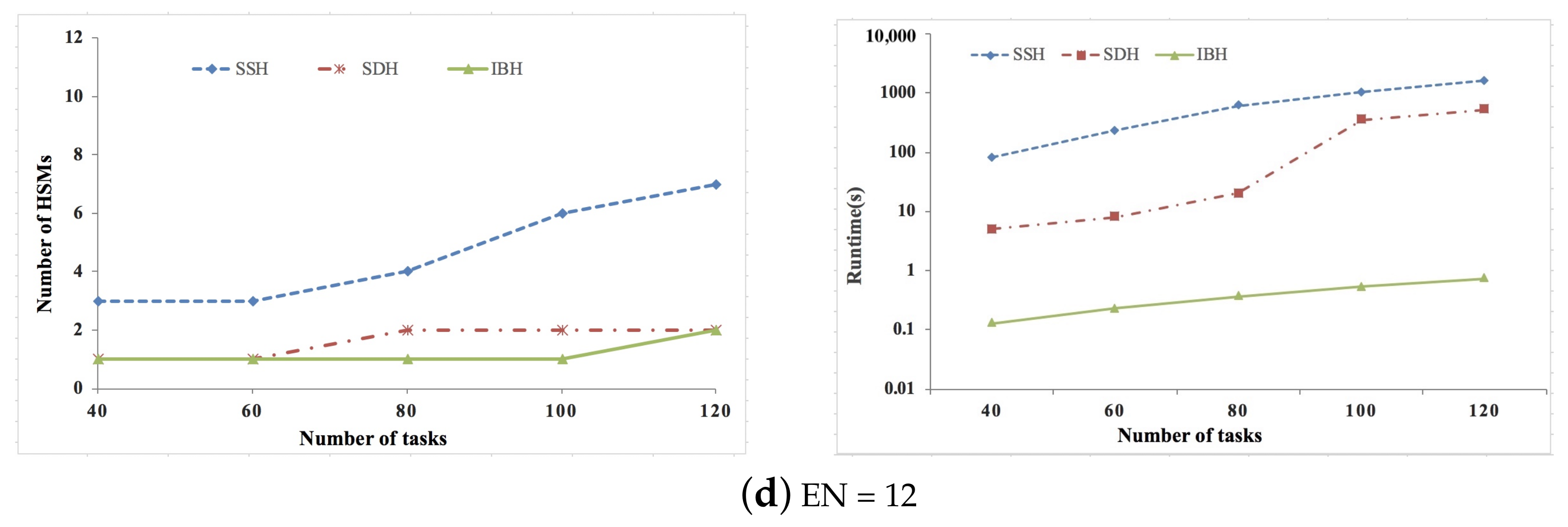 Sensors 21 06807 g005b