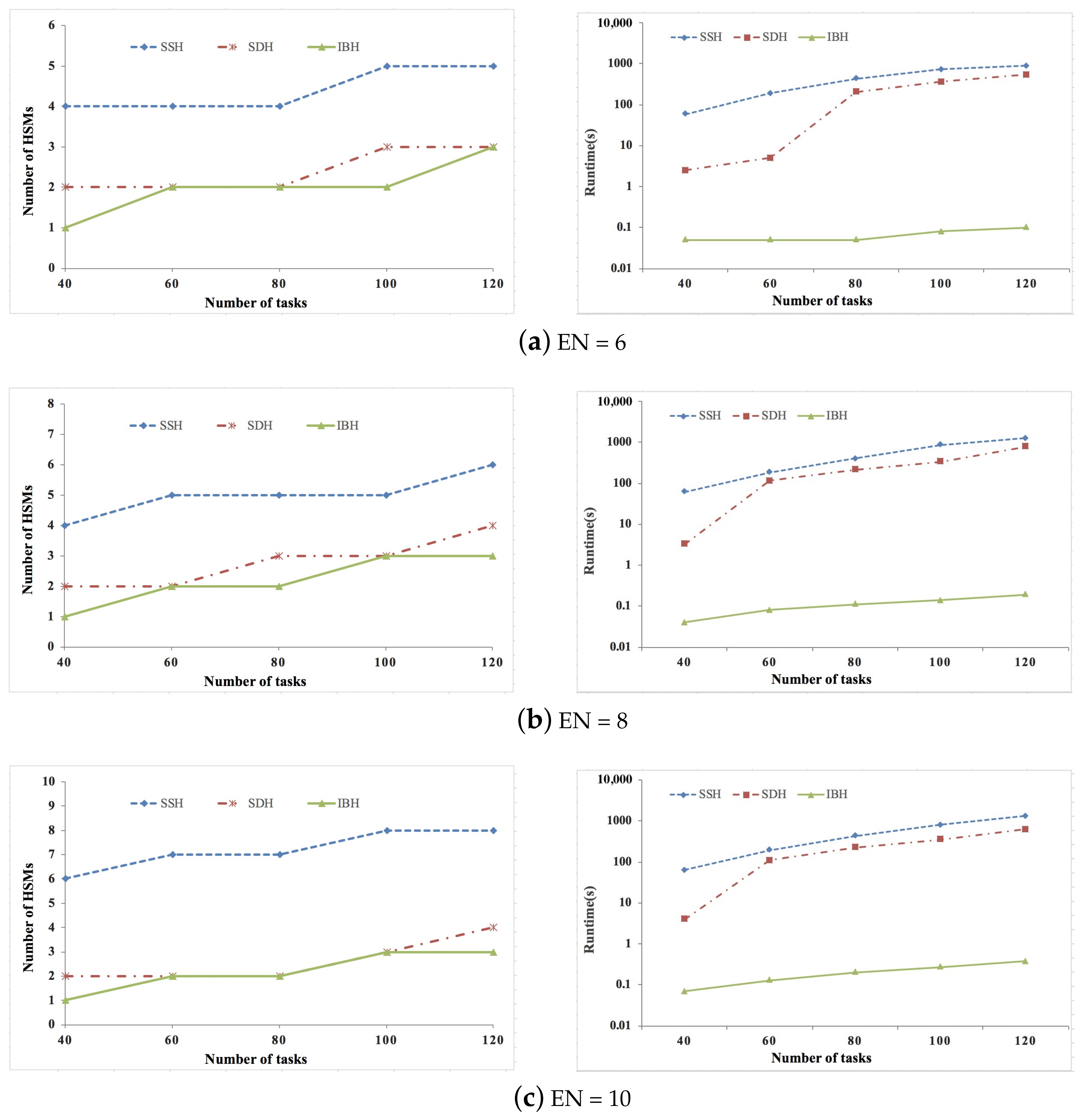 Sensors 21 06807 g006a