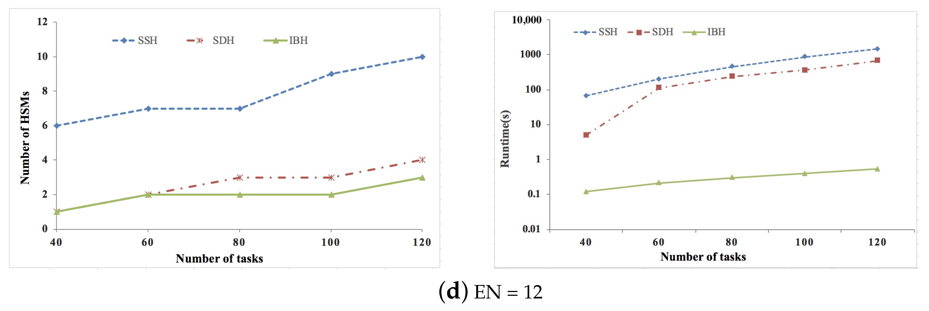 Sensors 21 06807 g006b