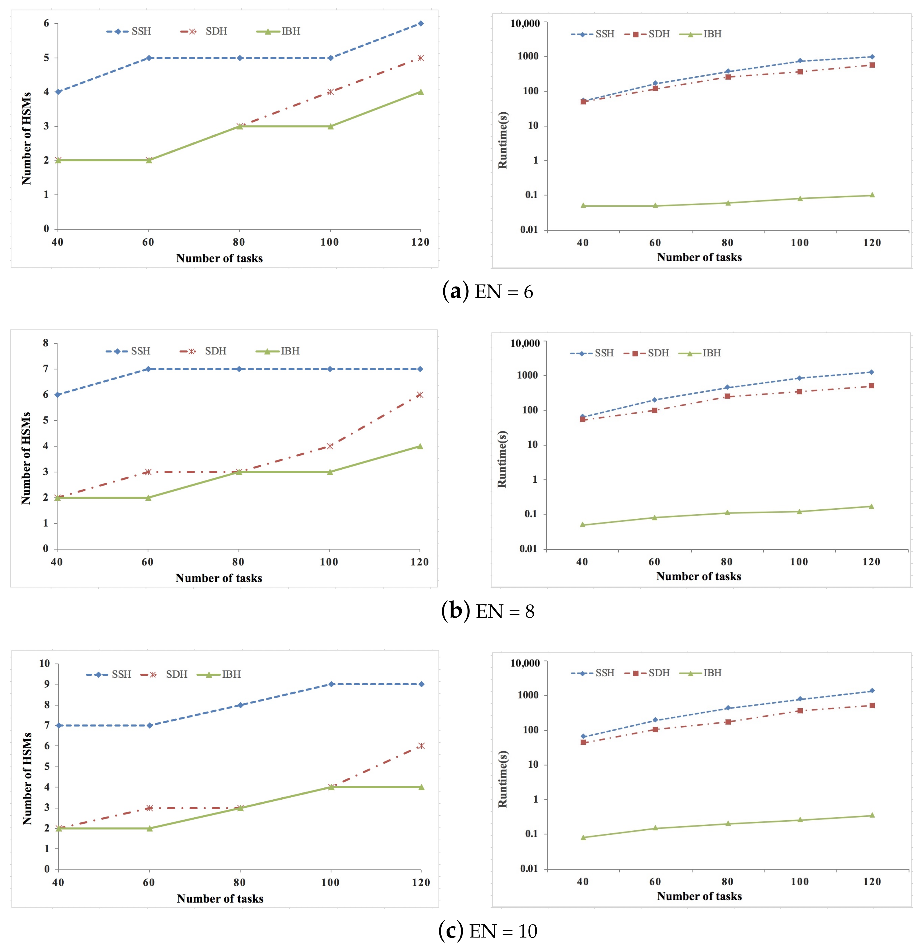 Sensors 21 06807 g007a