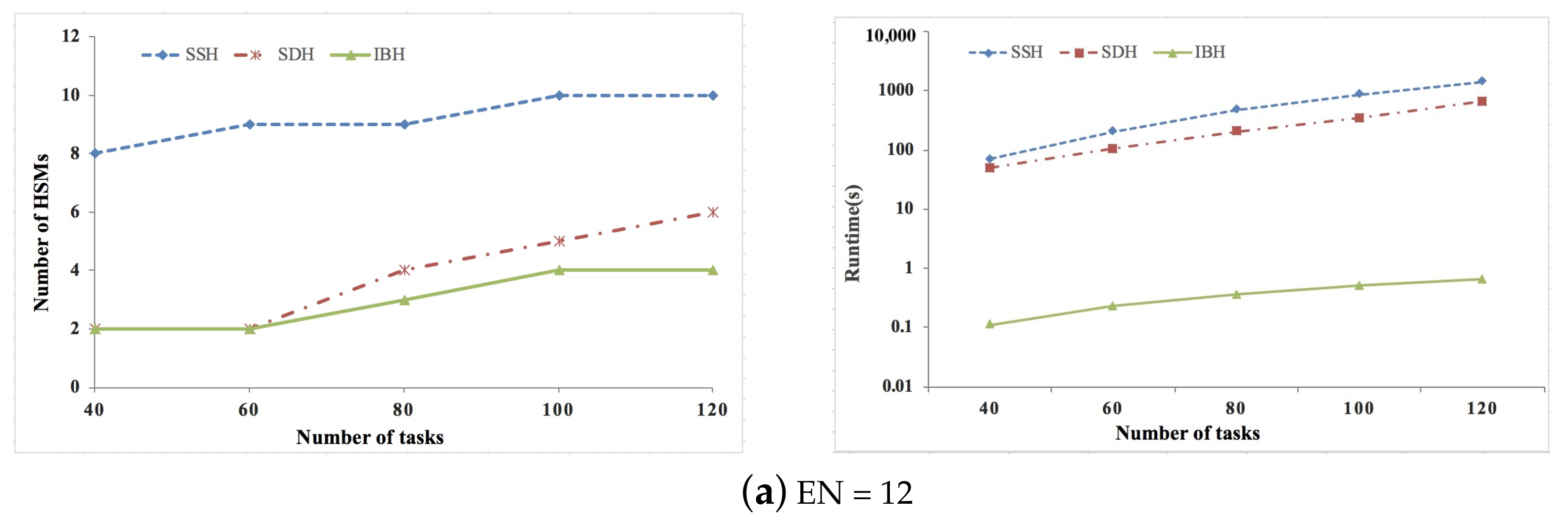 Sensors 21 06807 g007b