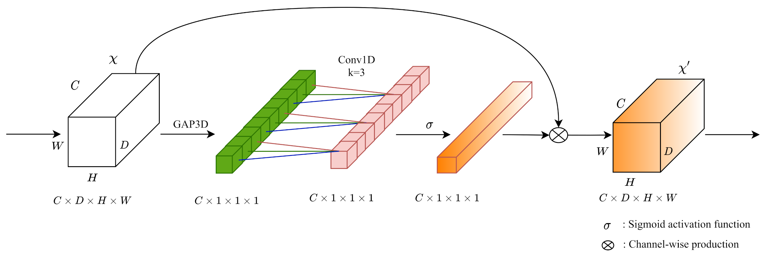Sensors 21 06808 g003
