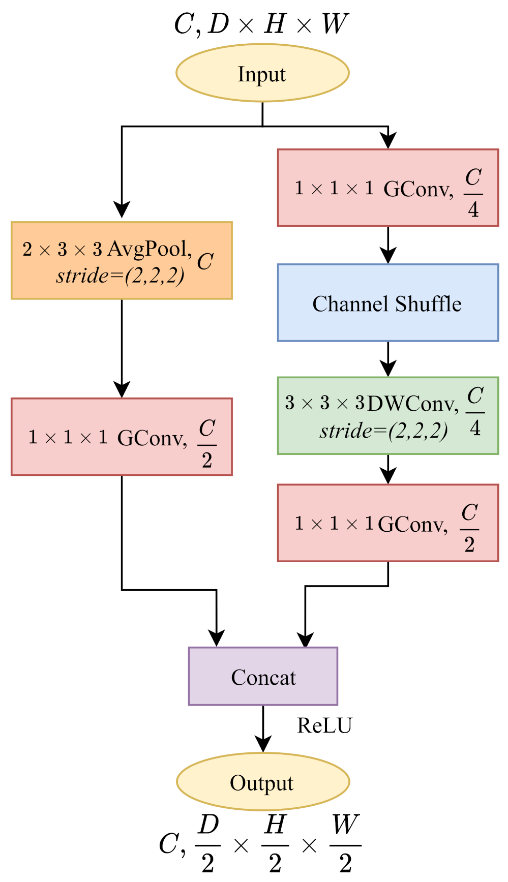 Sensors 21 06808 g004