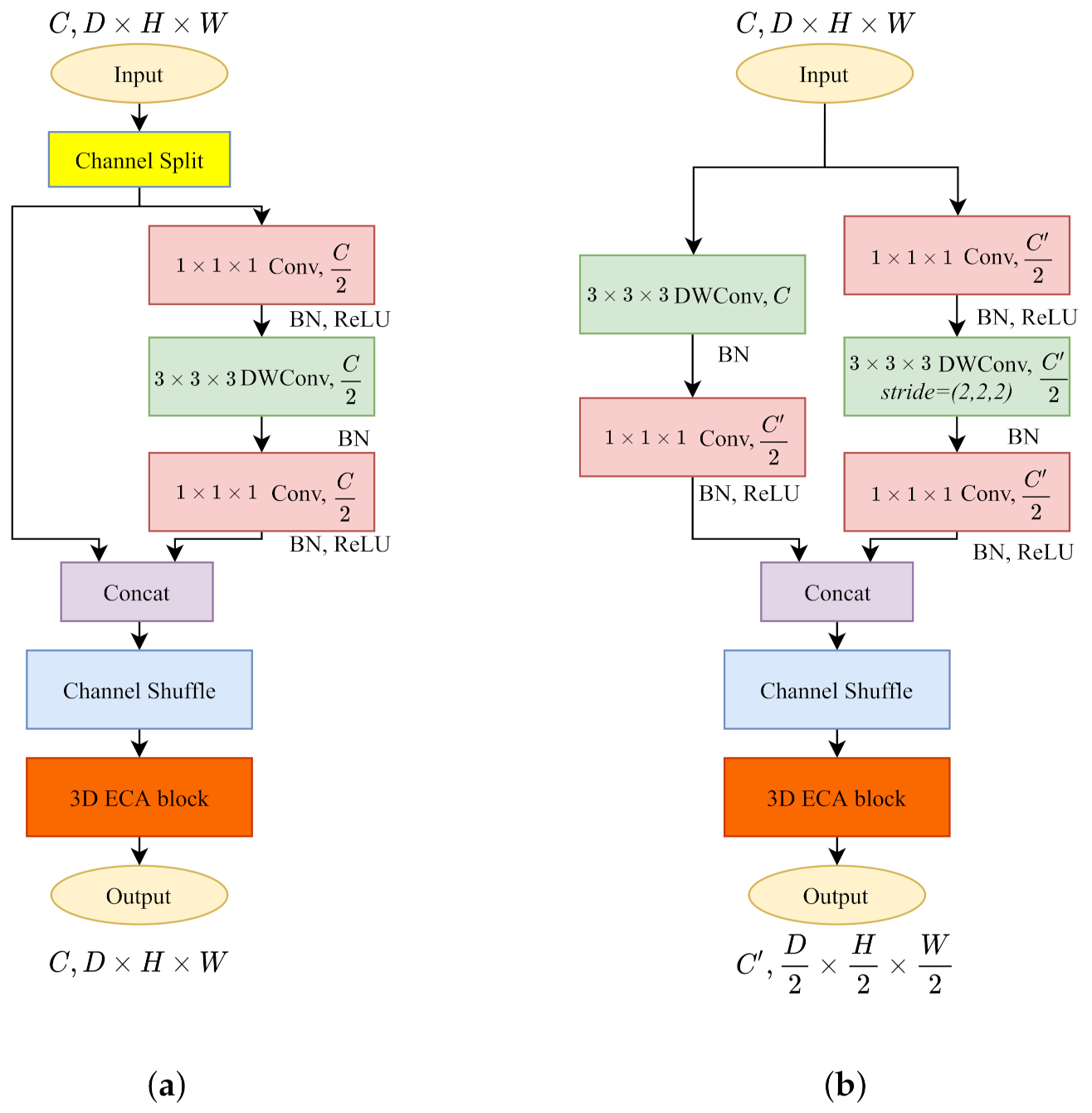 Sensors 21 06808 g005