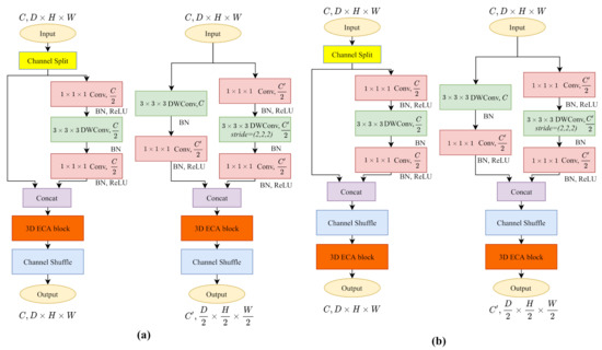 Sensors 21 06808 g0a1 550