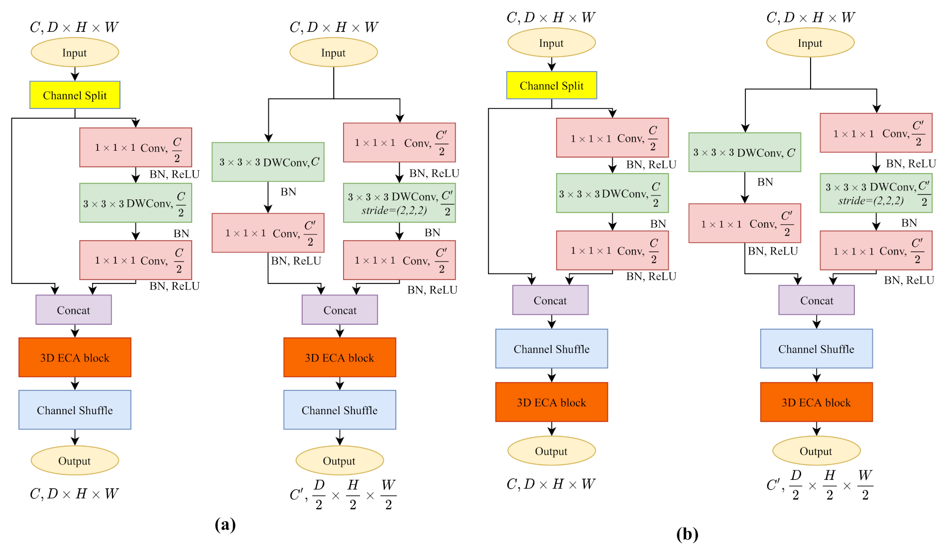 Sensors 21 06808 g0a1