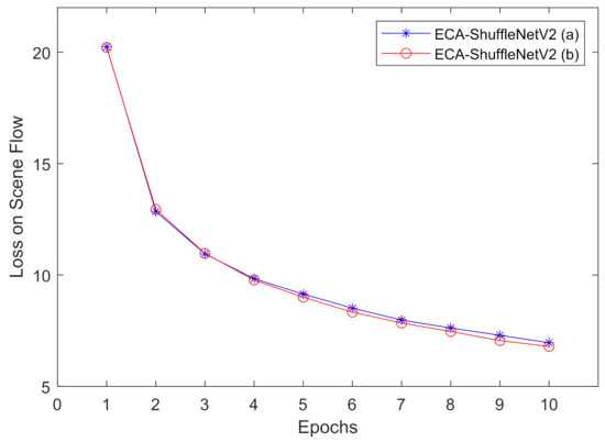 Sensors 21 06808 g0a2 550