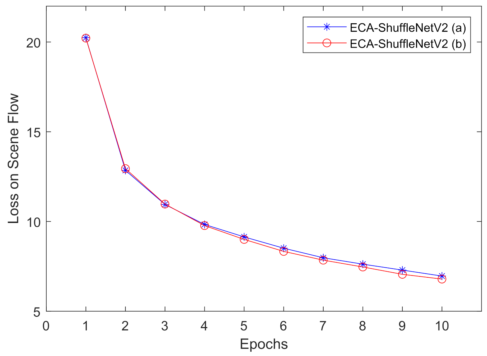 Sensors 21 06808 g0a2