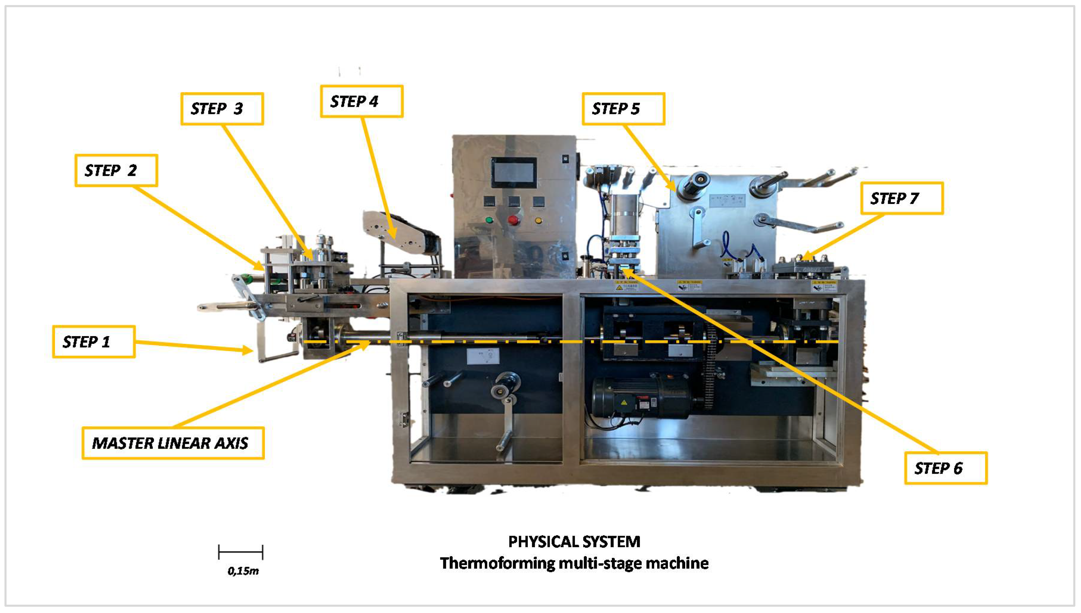 Sensors 21 06809 g001