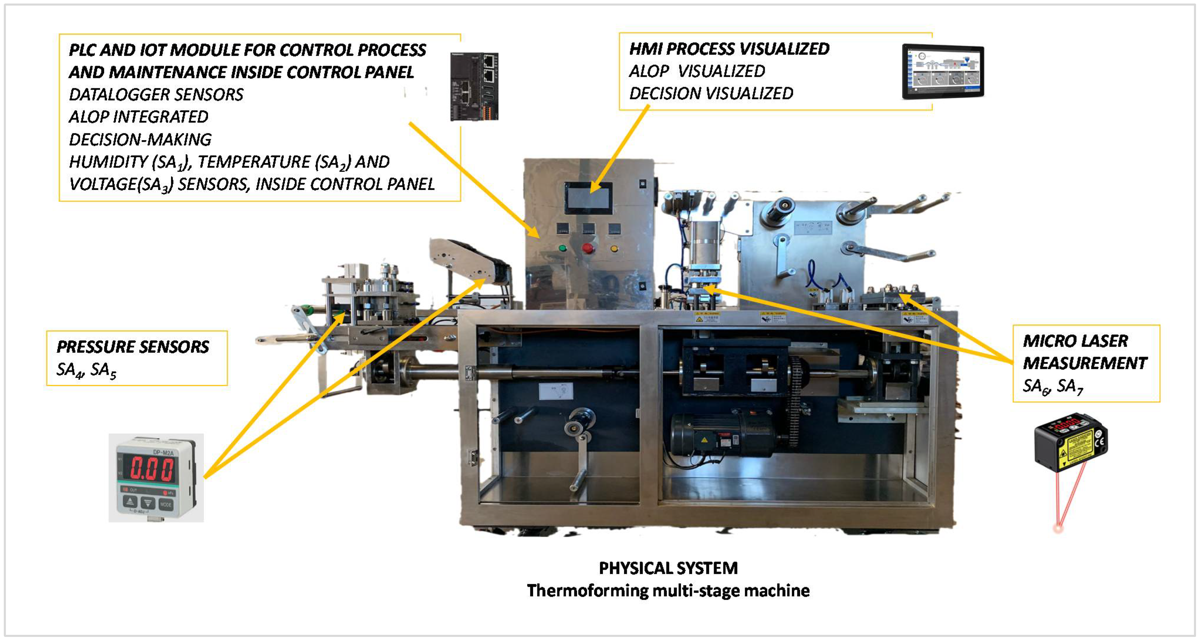 Sensors 21 06809 g006