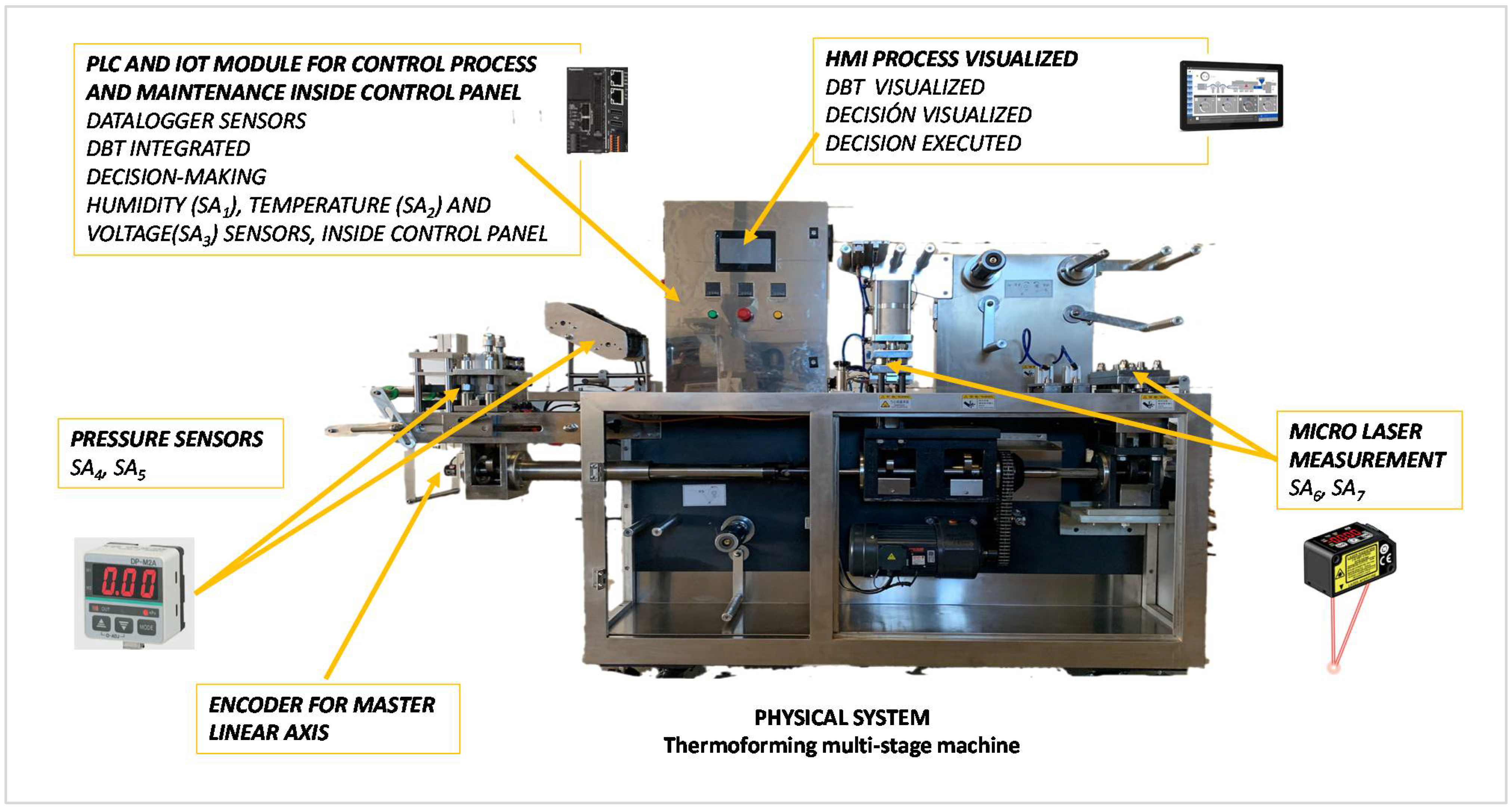 Sensors 21 06809 g007