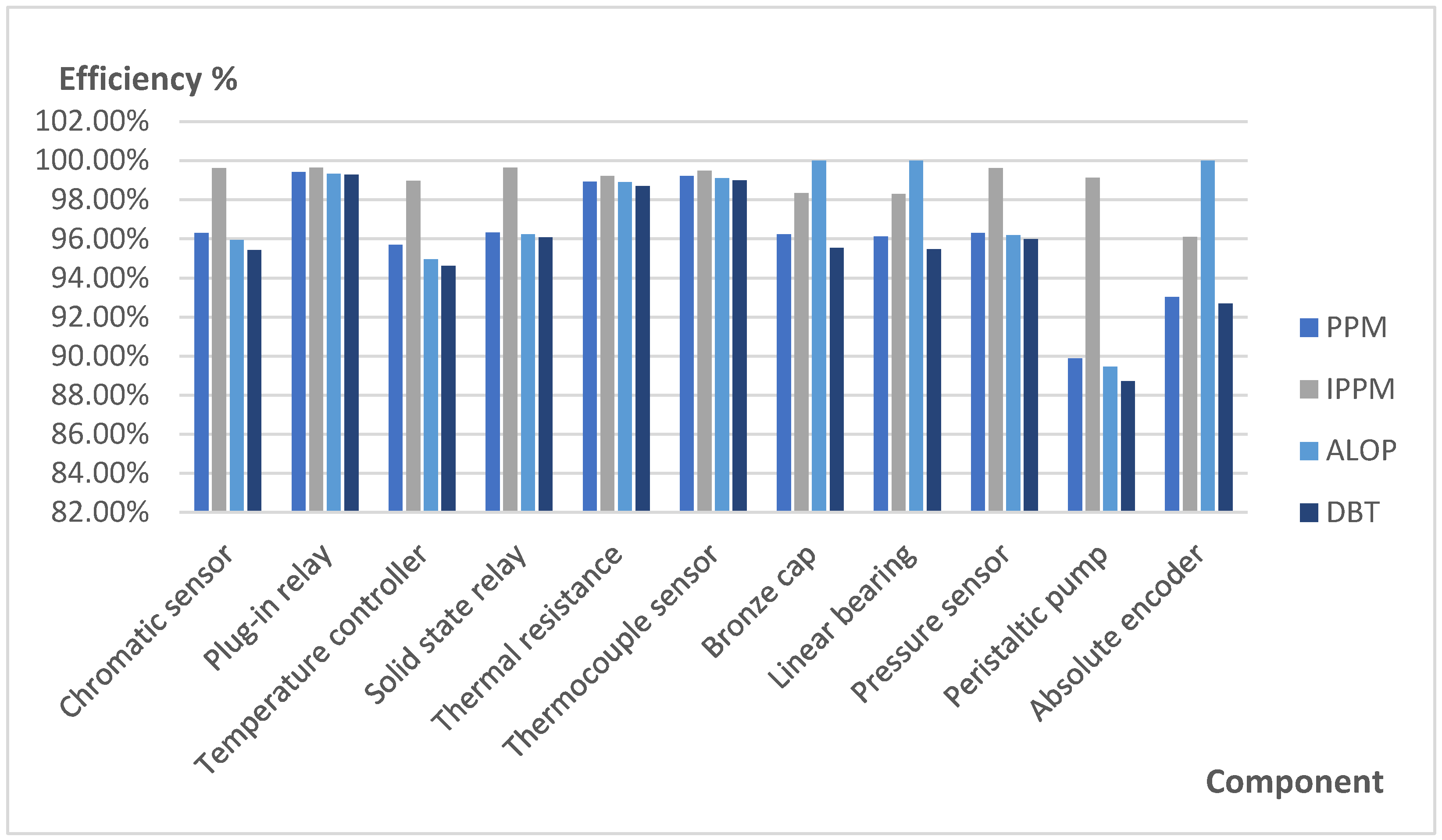 Sensors 21 06809 g008