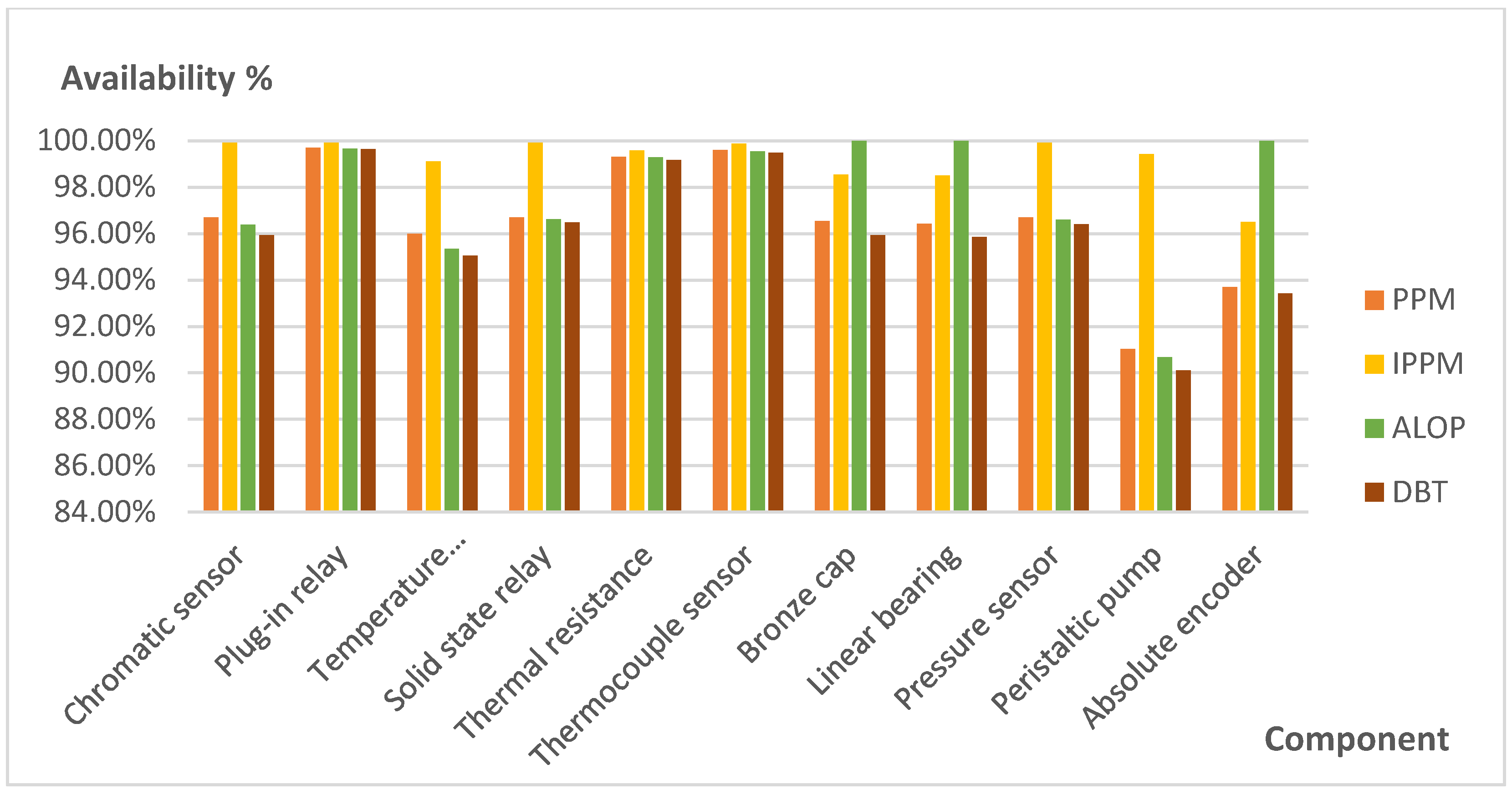 Sensors 21 06809 g009