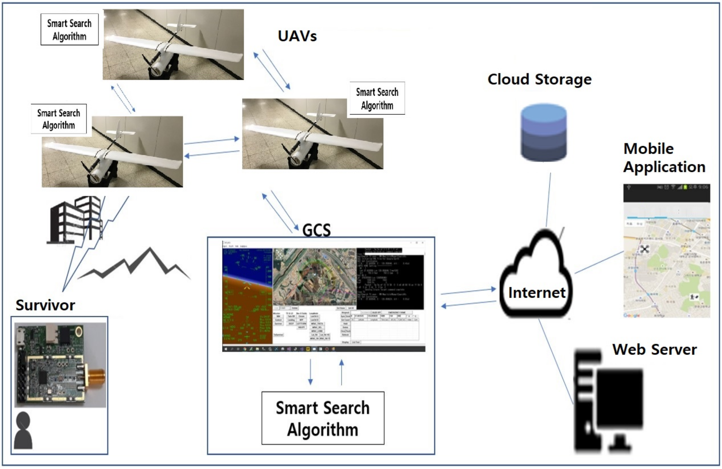 Sensors 21 06810 g001