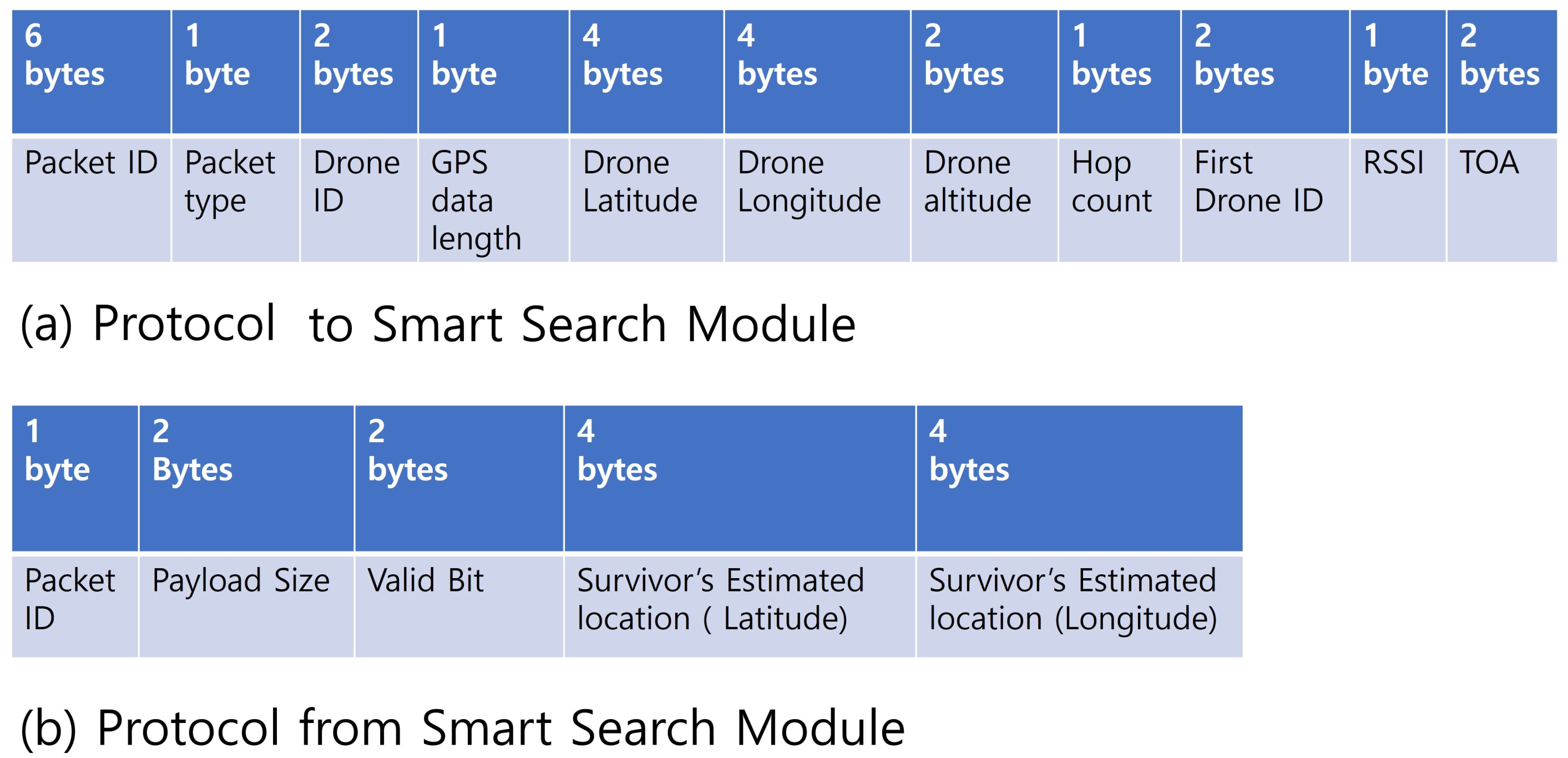 Sensors 21 06810 g003
