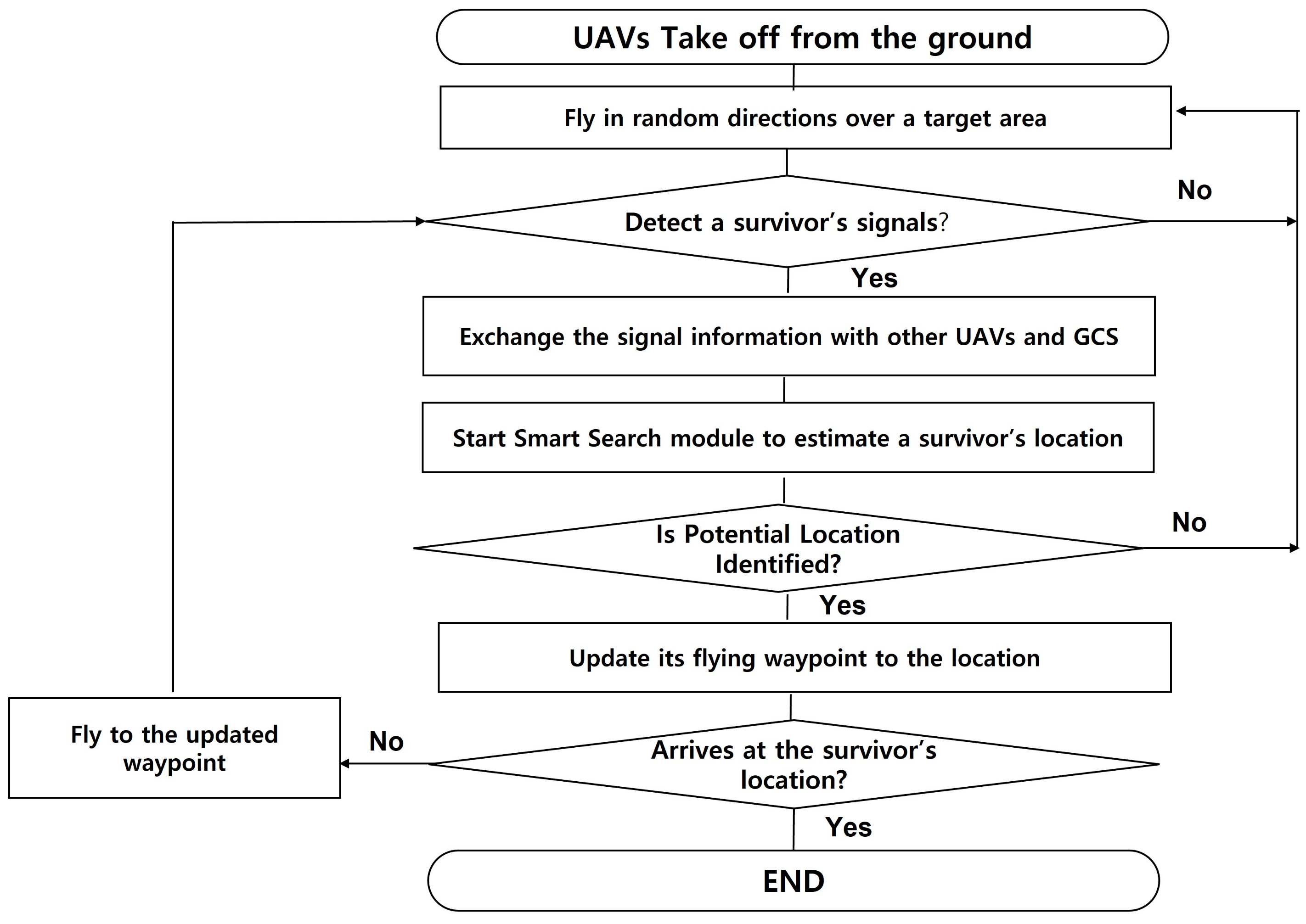 Sensors 21 06810 g007