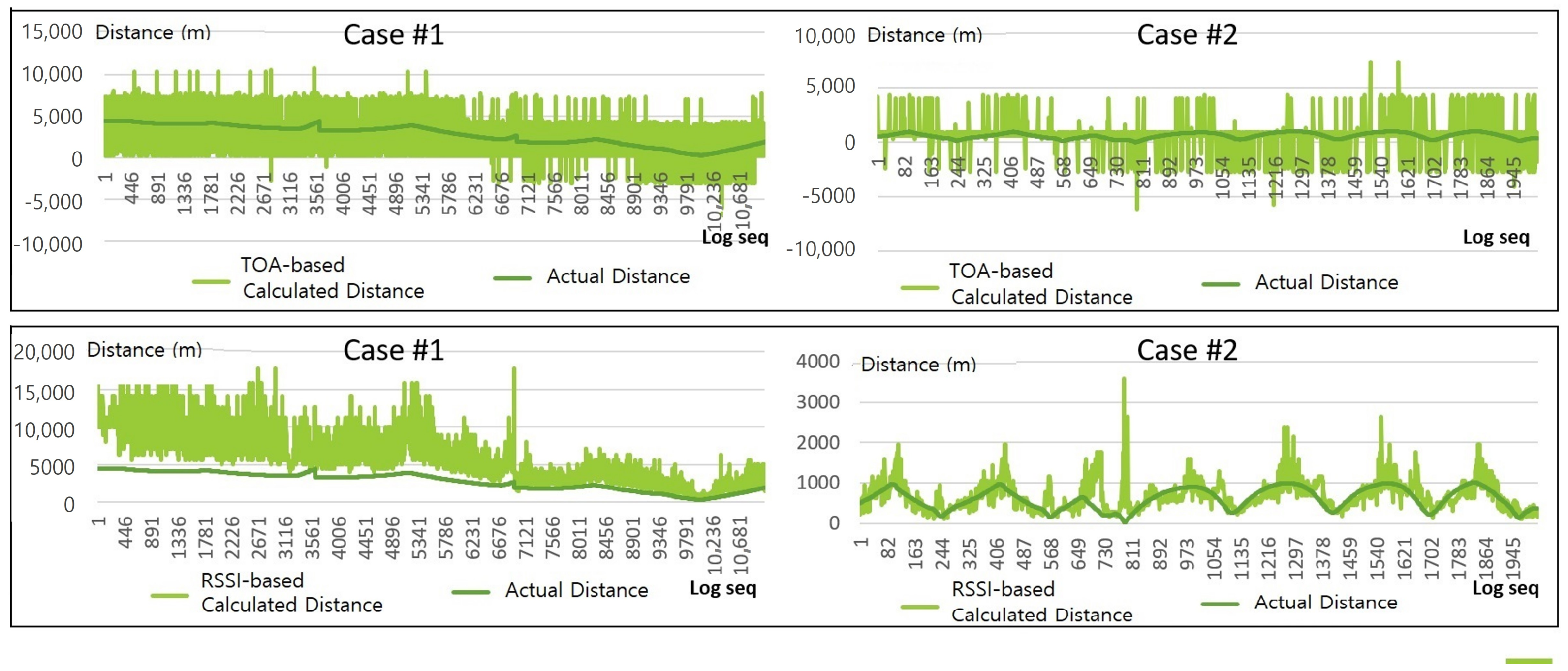 Sensors 21 06810 g009