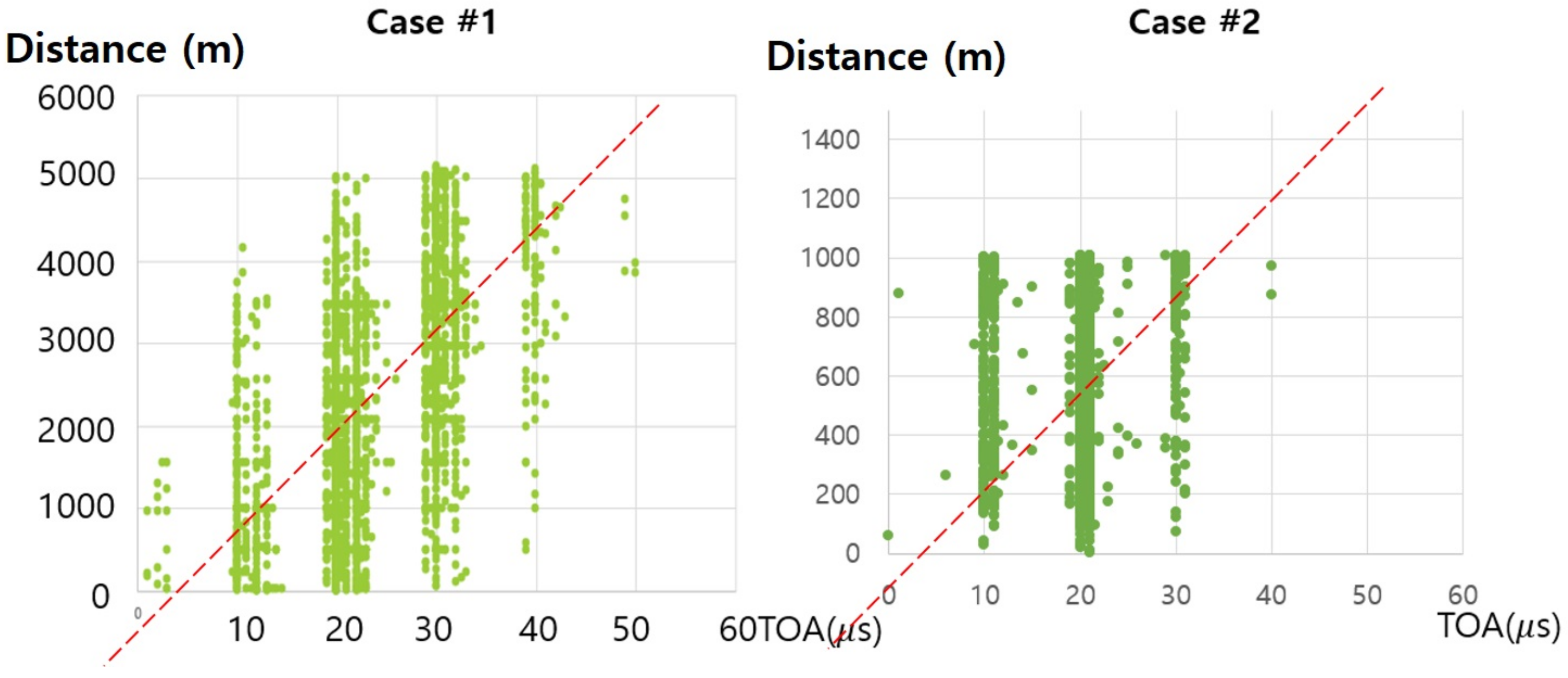 Sensors 21 06810 g010