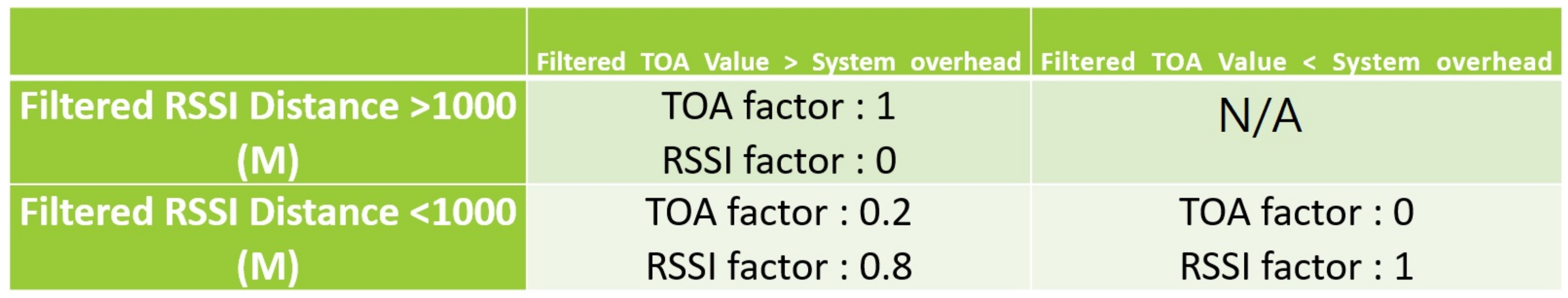 Sensors 21 06810 g011