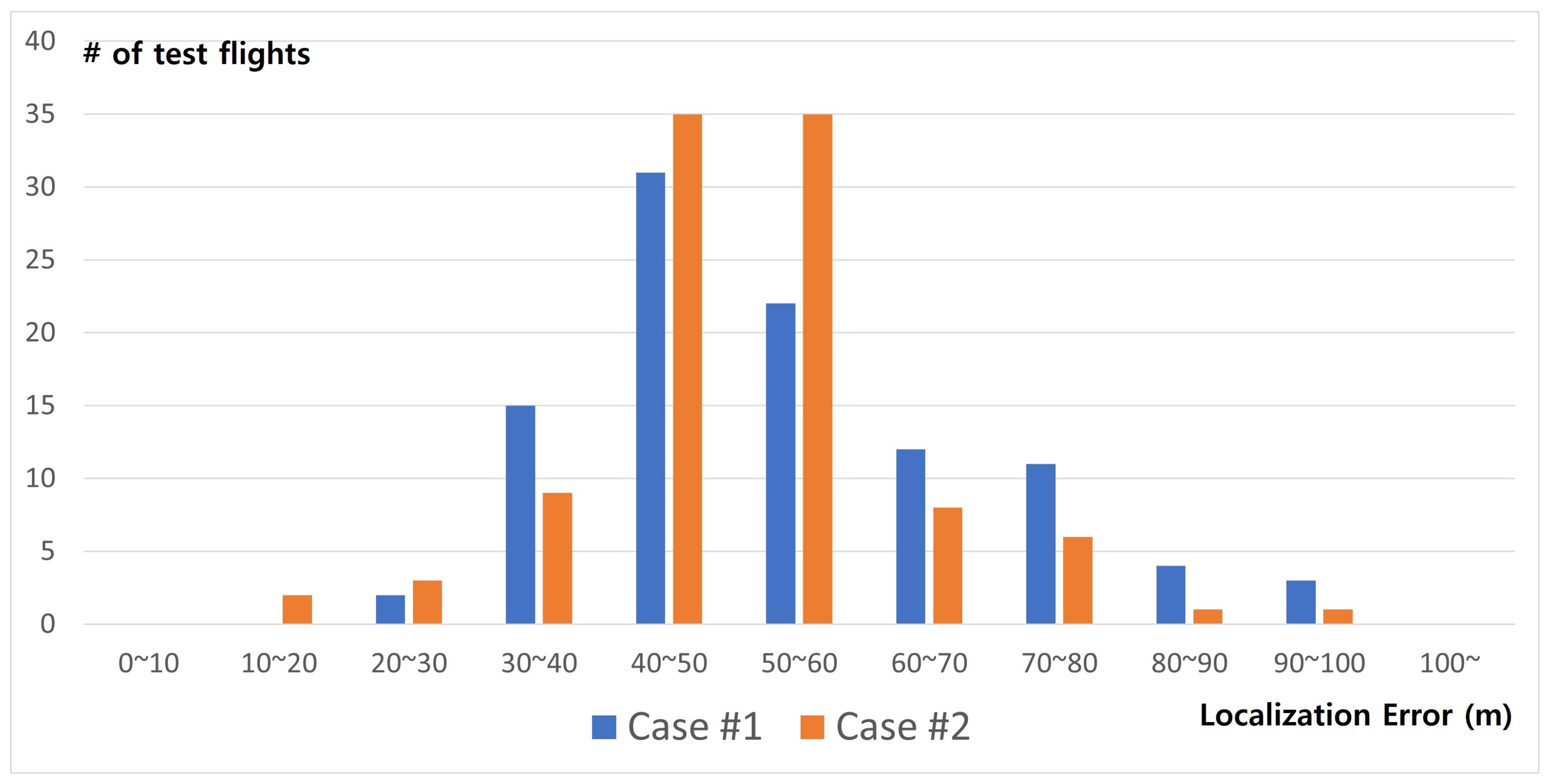 Sensors 21 06810 g014
